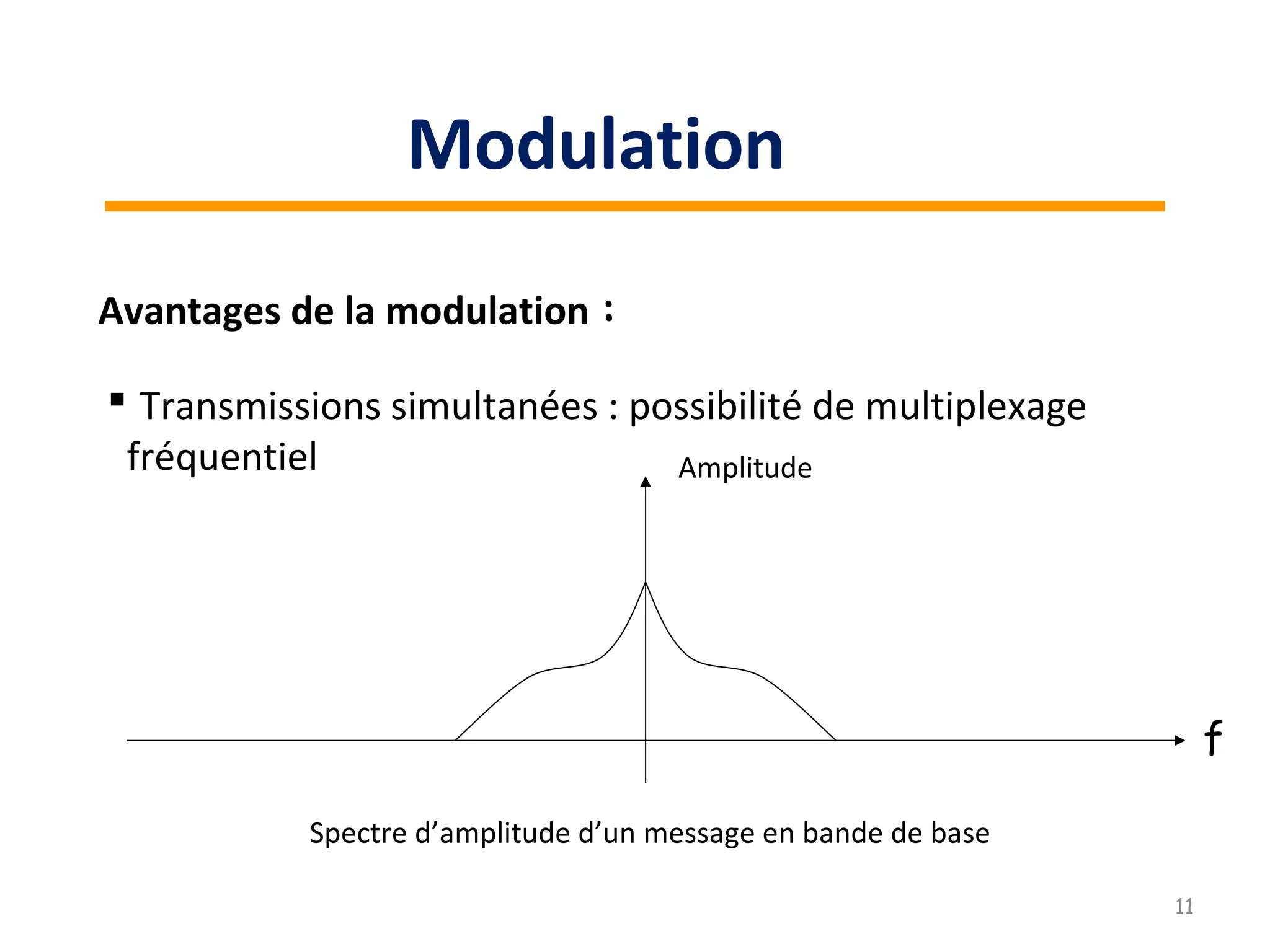Avantages de la modulation :
 Transmissions simultanées : possibilité de multiplexage
fréquentiel
f
Amplitude
Spectre d’amplitude d’un message en bande de base
11
Modulation
 
