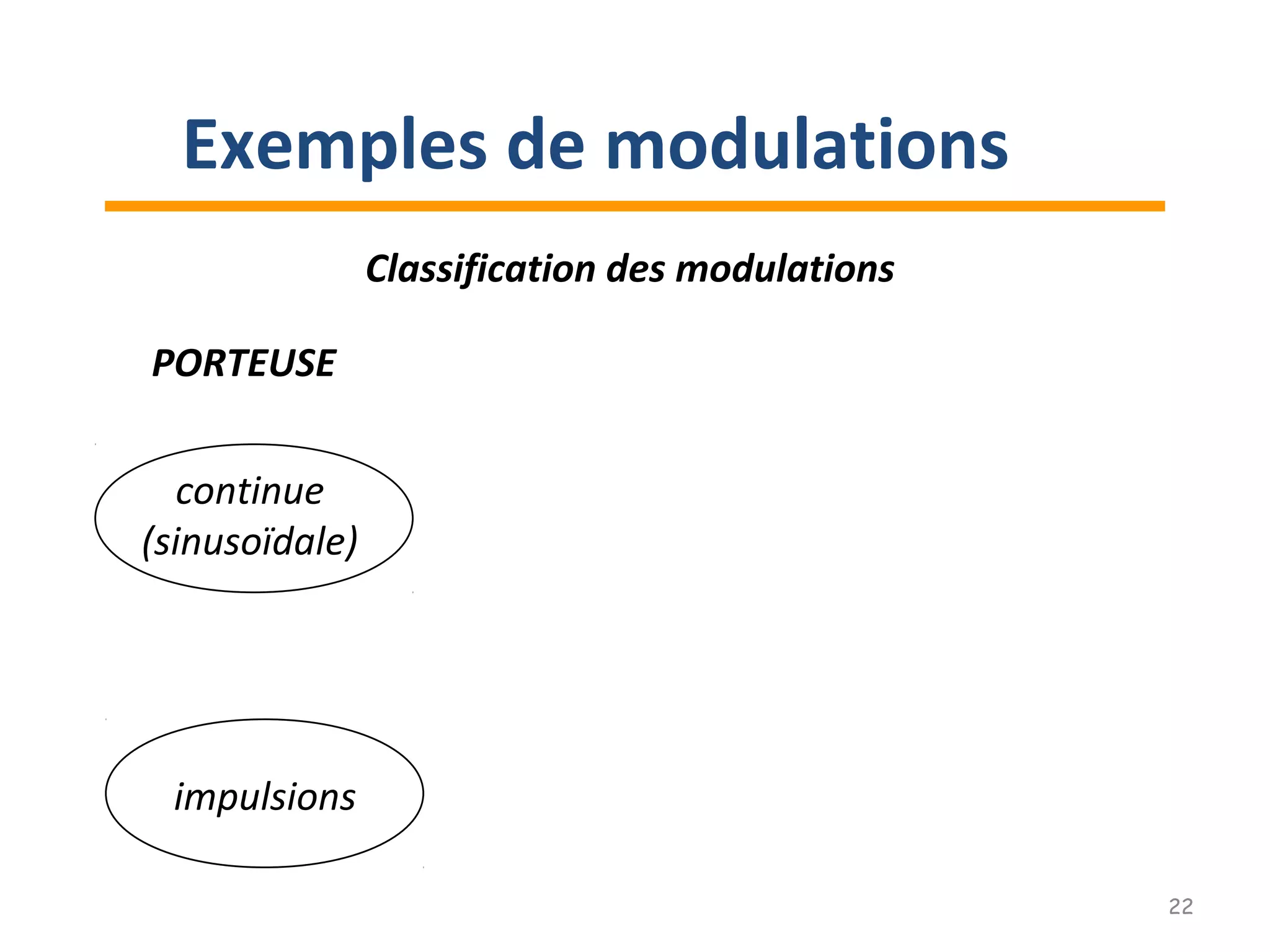Exemples de modulations
Classification des modulations
PORTEUSE
continue
(sinusoïdale)
impulsions
22
 