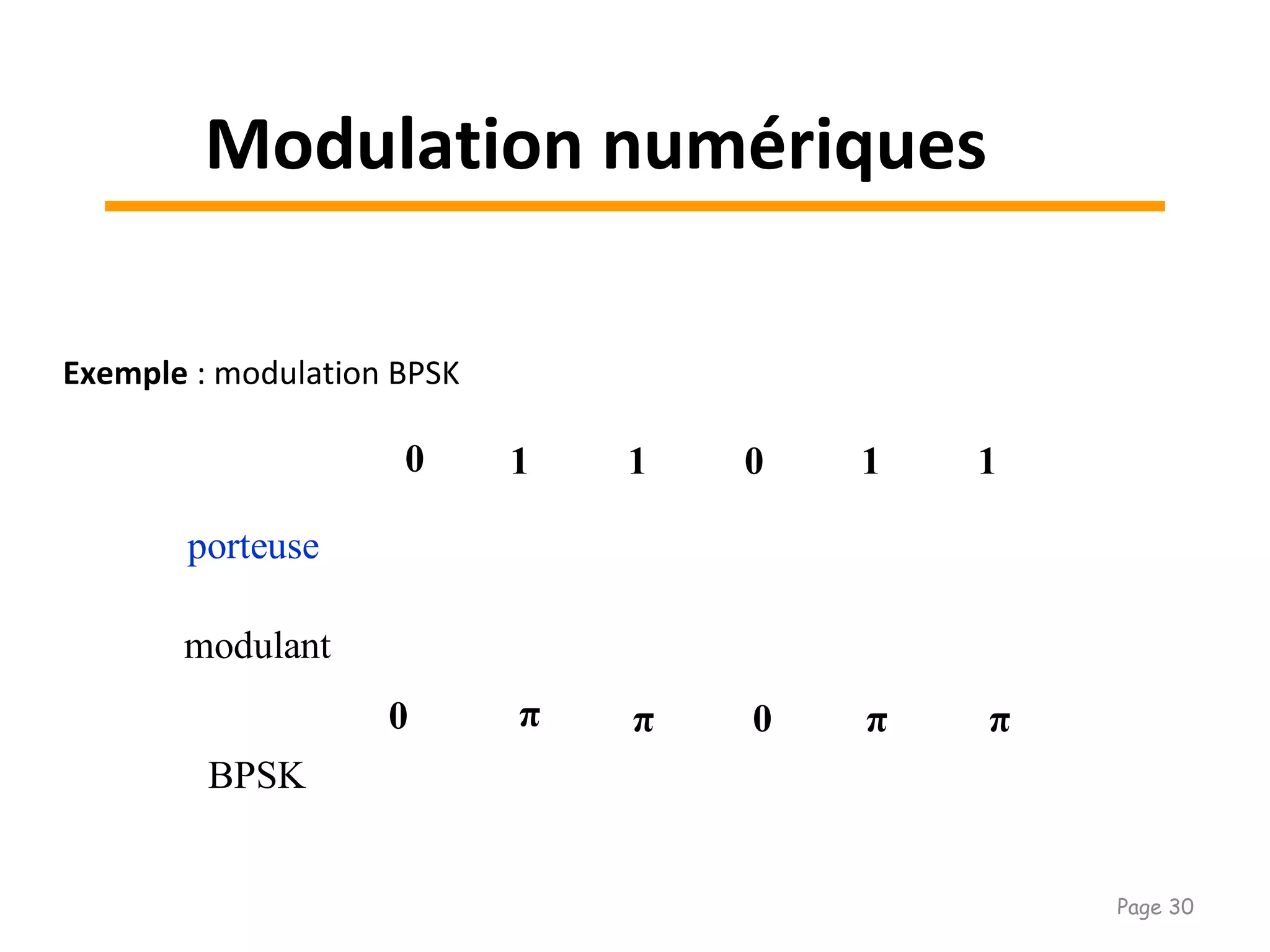 Exemple : modulation BPSK
10 1 0 1 1
porteuse
modulant
BPSK
0 0π π π π
Modulation numériques
Page 30
 