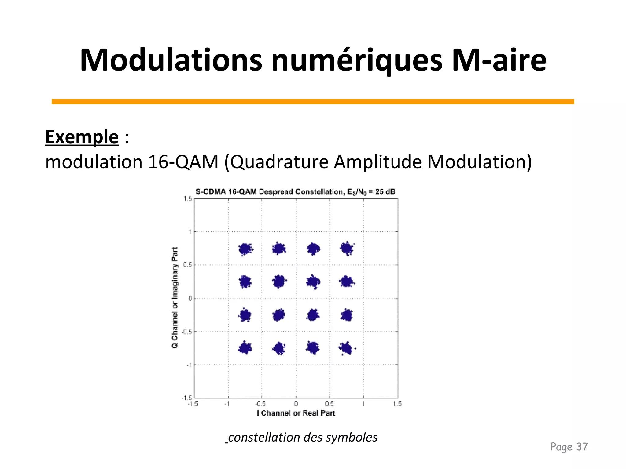 Exemple :
modulation 16-QAM (Quadrature Amplitude Modulation)
constellation des symboles
Modulations numériques M-aire
Page 37
 