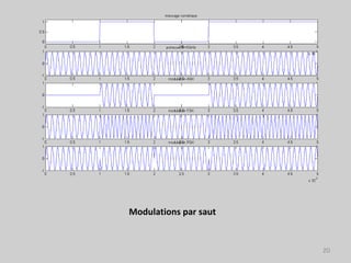 Modulations par saut
20
 