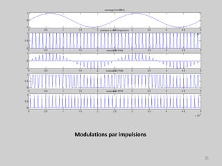 Modulations par impulsions
21
 