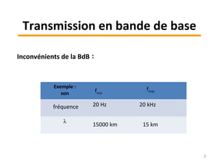 Exemple :
son
λ
Inconvénients de la BdB :
fmin
fmax
fréquence 20 Hz
15000 km
20 kHz
15 km
3
Transmission en bande de base
 