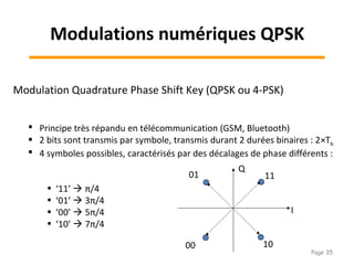 Modulation Quadrature Phase Shift Key (QPSK ou 4-PSK)
 Principe très répandu en télécommunication (GSM, Bluetooth)
 2 bits sont transmis par symbole, transmis durant 2 durées binaires : 2×Tb
 4 symboles possibles, caractérisés par des décalages de phase différents :
• ‘11’  π/4
• ‘01’  3π/4
• ‘00’  5π/4
• ‘10’  7π/4
I
Q
1101
00 10
Modulations numériques QPSK
Page 35
 