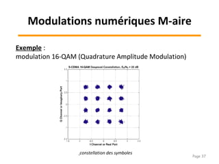 Exemple :
modulation 16-QAM (Quadrature Amplitude Modulation)
constellation des symboles
Modulations numériques M-aire
Page 37
 