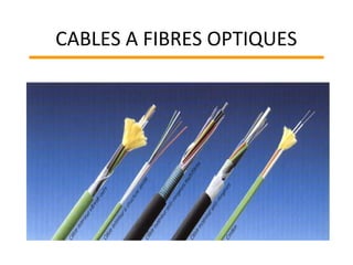 CABLES A FIBRES OPTIQUES
 