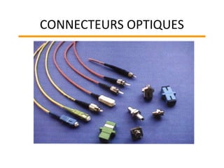 CONNECTEURS OPTIQUES
 