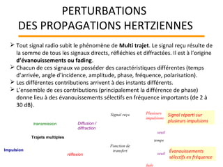  Tout signal radio subit le phénomène de Multi trajet. Le signal reçu résulte de
la somme de tous les signaux directs, réfléchies et diffractées. Il est à l’origine
d’évanouissements ou fading.
 Chacun de ces signaux va posséder des caractéristiques différentes (temps
d’arrivée, angle d’incidence, amplitude, phase, fréquence, polarisation).
 Les différentes contributions arrivent à des instants différents.
 L’ensemble de ces contributions (principalement la différence de phase)
donne lieu à des évanouissements sélectifs en fréquence importants (de 2 à
30 dB).
Évanouissements
sélectifs en fréquence
transmission Diffusion /
diffraction
réflexion
temps
Signal reçu
seuil
Trajets multiples
Fonction de
transfert
seuil
fade
Impulsion
Plusieurs
impulsions
Signal réparti sur
plusieurs impulsions
PERTURBATIONS
DES PROPAGATIONS HERTZIENNES
 