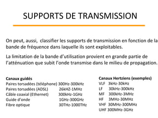 On peut, aussi, classifier les supports de transmission en fonction de la
bande de fréquence dans laquelle ils sont exploitables.
La limitation de la bande d’utilisation provient en grande partie de
l’atténuation que subit l’onde transmise dans le milieu de propagation.
Canaux guidés
Paires torsadées (téléphone) 300Hz-300kHz
Paires torsadées (ADSL) 26kHZ-1MHz
Câble coaxial (Ethernet) 300kHz-1GHz
Guide d’onde 1GHz-300GHz
Fibre optique 30THz-1000THz
Canaux Hertziens (exemples)
VLF 3kHz-30kHz
LF 30kHz-300kHz
MF 300kHz-3MHz
HF 3MHz-30MHz
VHF 30MHz-300MHz
UHF 300MHz-3GHz
SUPPORTS DE TRANSMISSION
 
