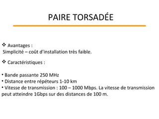  Avantages :
Simplicité – coût d’installation très faible.
 Caractéristiques :
• Bande passante 250 MHz
• Distance entre répéteurs 1-10 km
• Vitesse de transmission : 100 – 1000 Mbps. La vitesse de transmission
peut atteindre 1Gbps sur des distances de 100 m.
PAIRE TORSADÉE
 