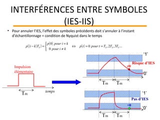 temps
Impulsion
élémentaire
Tm
Tm Tm
Risque d’IES
≠0
‘1’
‘0’
Tm Tm
=0
Pas d’IES
‘1’
‘0’
• Pour annuler l’IES, l’effet des symboles précédents doit s’annuler à l’instant
d’échantillonnage = condition de Nyquist dans le temps
( )( )
( )
( ) ...3,2,0
0
0
SSSS TTTtpourtp
kipour
kipourp
Tkip ==⇔



≠
=
=−
INTERFÉRENCES ENTRE SYMBOLES
(IES-IIS)
 