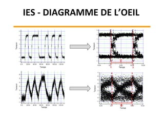 T
T
IES - DIAGRAMME DE L’OEIL
 