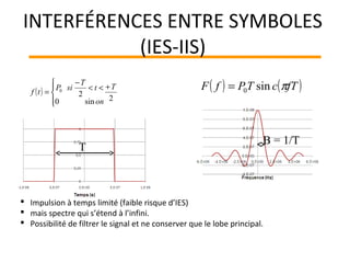 ( )
2sin0
2
0
T
on
t
T
siP
tf
+




<<
−
=
( ) ( )fTcTPfF πsin0=
 Impulsion à temps limité (faible risque d’IES)
 mais spectre qui s’étend à l’infini.
 Possibilité de filtrer le signal et ne conserver que le lobe principal.
T
B = 1/T
INTERFÉRENCES ENTRE SYMBOLES
(IES-IIS)
 