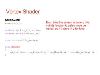 Green.vert:
#version 120
uniform mat4 un_Projection;
uniform mat4 un_ModelView;
attribute vec3 in_Vertex;
void main()
{
gl_Position = un_Projection * un_ModelView * vec4(in_Vertex, 1);
}
Vertex Shader
Each time the screen is drawn, this
main() function is called once per
vertex, as if it were in a for loop.
 