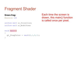 Fragment Shader
Each time the screen is
drawn, this main() function
is called once per pixel.
Green.frag:
#version 120
uniform mat4 un_Projection;
uniform mat4 un_ModelView;
void main()
{
gl_FragColor = vec4(0,1,0,1);
}
 