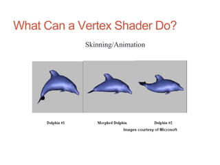 What Can a Vertex Shader Do?
Skinning/Animation
 