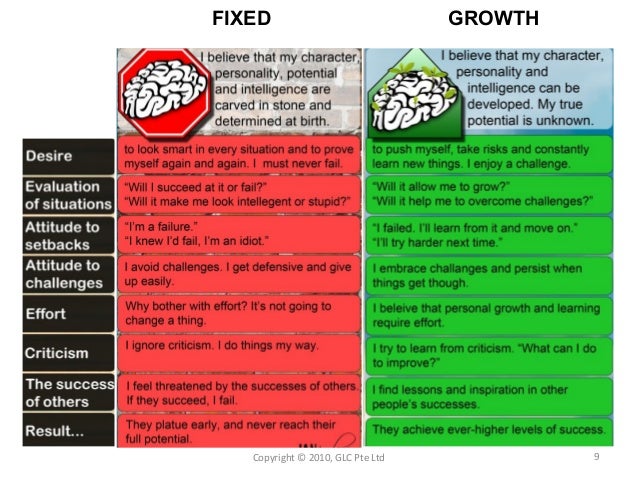 success mindset by glenn lim flyers need to be fair easy to criticize