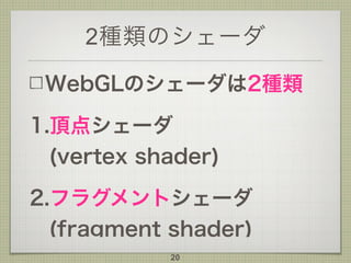 2種類のシェーダ
WebGLのシェーダは2種類
1.頂点シェーダ 
(vertex shader)
2.フラグメントシェーダ 
(fragment shader)
20
 