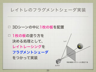 レイトレのフラグメントシェーダ実装
3Dシーンの中に1枚の板を配置
1枚の板の塗り方を 
決める処理として、 
レイトレーシングを 
フラグメントシェーダ 
をつかって実装
23
 