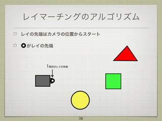 レイマーチングのアルゴリズム
レイの先端はカメラの位置からスタート
がレイの先端
36
 