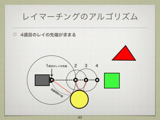 レイマーチングのアルゴリズム
4週目のレイの先端が求まる
43
 