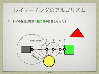 レイマーチングのアルゴリズム
レイの先端が無事に緑の箱の位置となった！！
45
 
