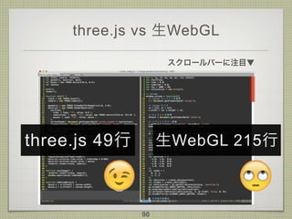 three.js vs 生WebGL
スクロールバーに注目▼
90
three.js 49行 生WebGL 215行
 