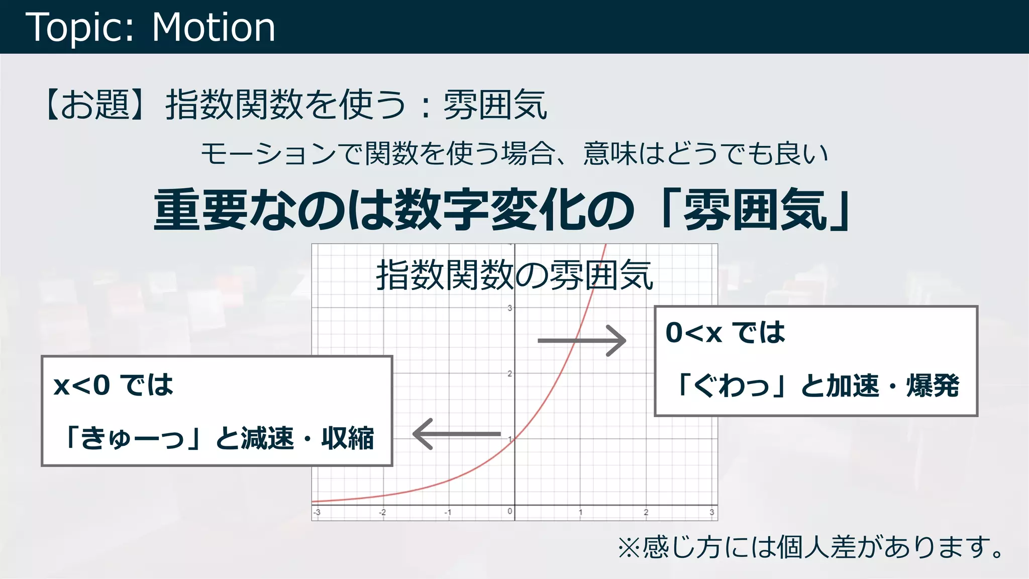 Topic: Motion
【お題】指数関数を使う︓雰囲気
モーションで関数を使う場合、意味はどうでも良い
重要なのは数字変化の「雰囲気」
指数関数の雰囲気
x<0 では
「きゅーっ」と減速・収縮
0<x では
「ぐわっ」と加速・爆発
※感じ⽅には個⼈差があります。
 