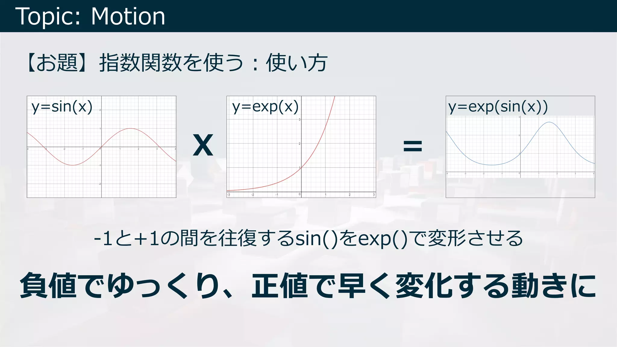Topic: Motion
【お題】指数関数を使う︓使い⽅
y=exp(x)y=sin(x) y=exp(sin(x))
X =
-1と+1の間を往復するsin()をexp()で変形させる
負値でゆっくり、正値で早く変化する動きに
 