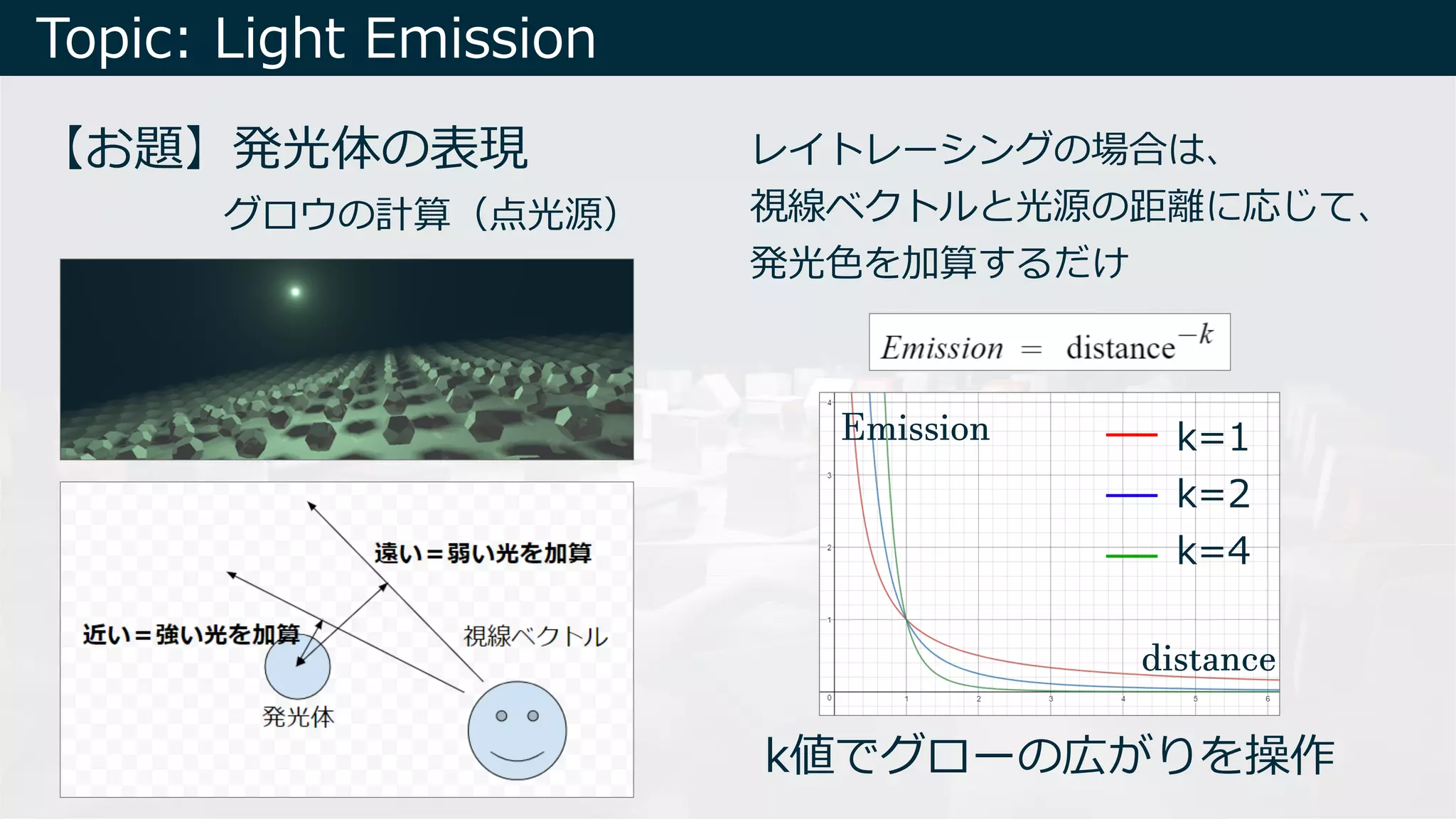 Topic: Light Emission
【お題】発光体の表現
グロウの計算（点光源）
レイトレーシングの場合は、
視線ベクトルと光源の距離に応じて、
発光⾊を加算するだけ
k=1
k=2
k=4
distance
Emission
k値でグローの広がりを操作
 