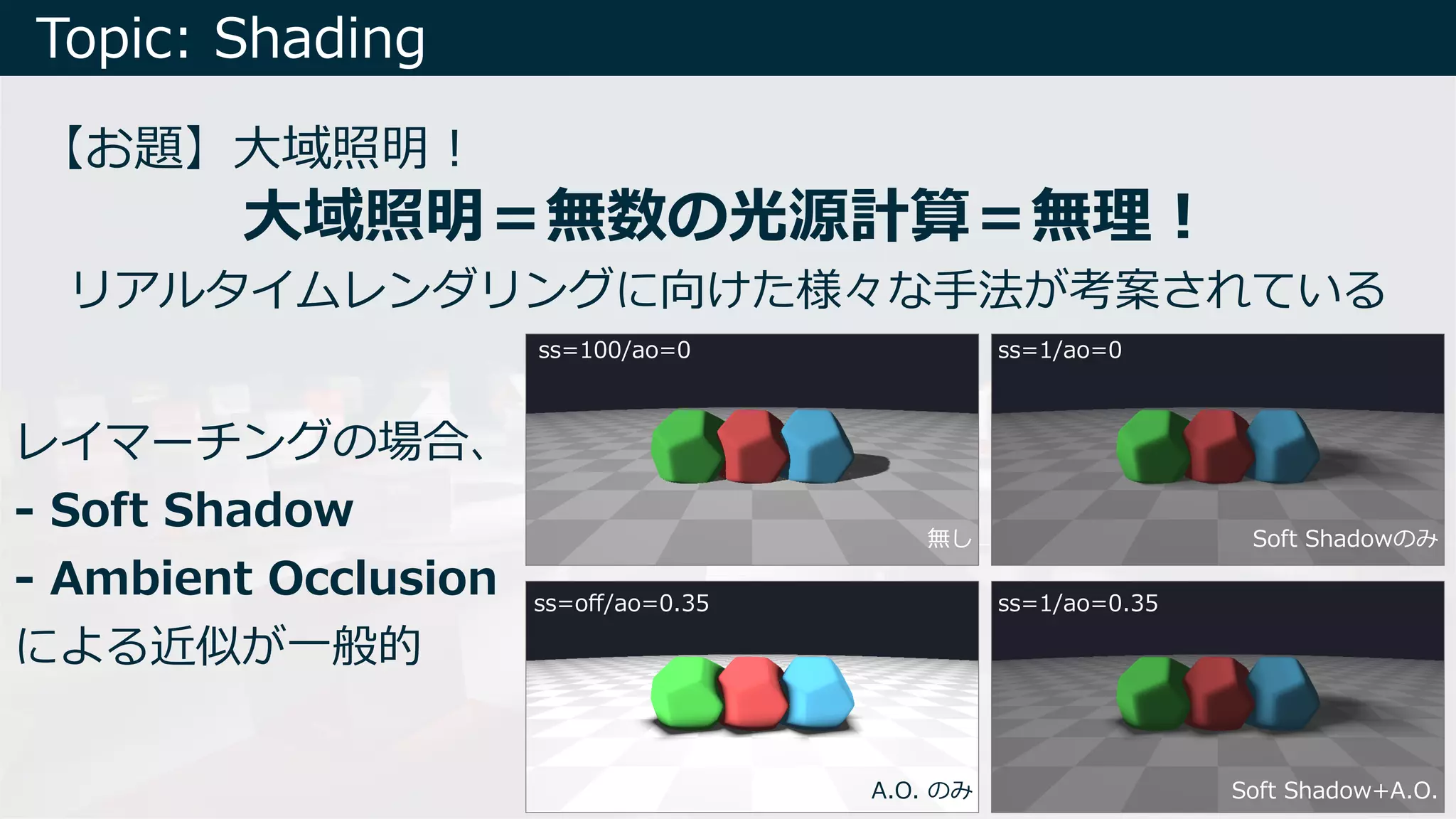 Topic: Shading
【お題】⼤域照明︕
レイマーチングの場合、
- Soft Shadow
- Ambient Occlusion
による近似が⼀般的
リアルタイムレンダリングに向けた様々な⼿法が考案されている
ss=100/ao=0 ss=1/ao=0
ss=oﬀ/ao=0.35 ss=1/ao=0.35
無し Soft Shadowのみ
A.O. のみ Soft Shadow+A.O.
⼤域照明＝無数の光源計算＝無理︕
 