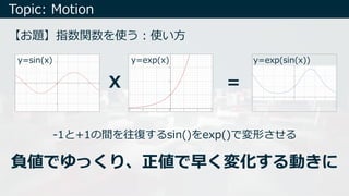 Topic: Motion
【お題】指数関数を使う︓使い⽅
y=exp(x)y=sin(x) y=exp(sin(x))
X =
-1と+1の間を往復するsin()をexp()で変形させる
負値でゆっくり、正値で早く変化する動きに
 