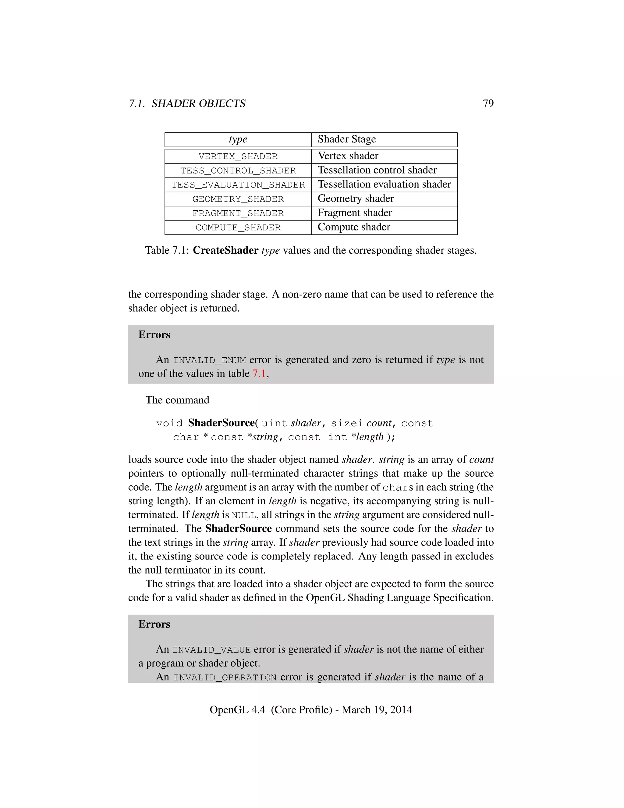 7.1. SHADER OBJECTS 79
type Shader Stage
VERTEX_SHADER Vertex shader
TESS_CONTROL_SHADER Tessellation control shader
TESS_EVALUATION_SHADER Tessellation evaluation shader
GEOMETRY_SHADER Geometry shader
FRAGMENT_SHADER Fragment shader
COMPUTE_SHADER Compute shader
Table 7.1: CreateShader type values and the corresponding shader stages.
the corresponding shader stage. A non-zero name that can be used to reference the
shader object is returned.
Errors
An INVALID_ENUM error is generated and zero is returned if type is not
one of the values in table 7.1,
The command
void ShaderSource( uint shader, sizei count, const
char * const *string, const int *length );
loads source code into the shader object named shader. string is an array of count
pointers to optionally null-terminated character strings that make up the source
code. The length argument is an array with the number of chars in each string (the
string length). If an element in length is negative, its accompanying string is null-
terminated. If length is NULL, all strings in the string argument are considered null-
terminated. The ShaderSource command sets the source code for the shader to
the text strings in the string array. If shader previously had source code loaded into
it, the existing source code is completely replaced. Any length passed in excludes
the null terminator in its count.
The strings that are loaded into a shader object are expected to form the source
code for a valid shader as deﬁned in the OpenGL Shading Language Speciﬁcation.
Errors
An INVALID_VALUE error is generated if shader is not the name of either
a program or shader object.
An INVALID_OPERATION error is generated if shader is the name of a
OpenGL 4.4 (Core Proﬁle) - March 19, 2014
 