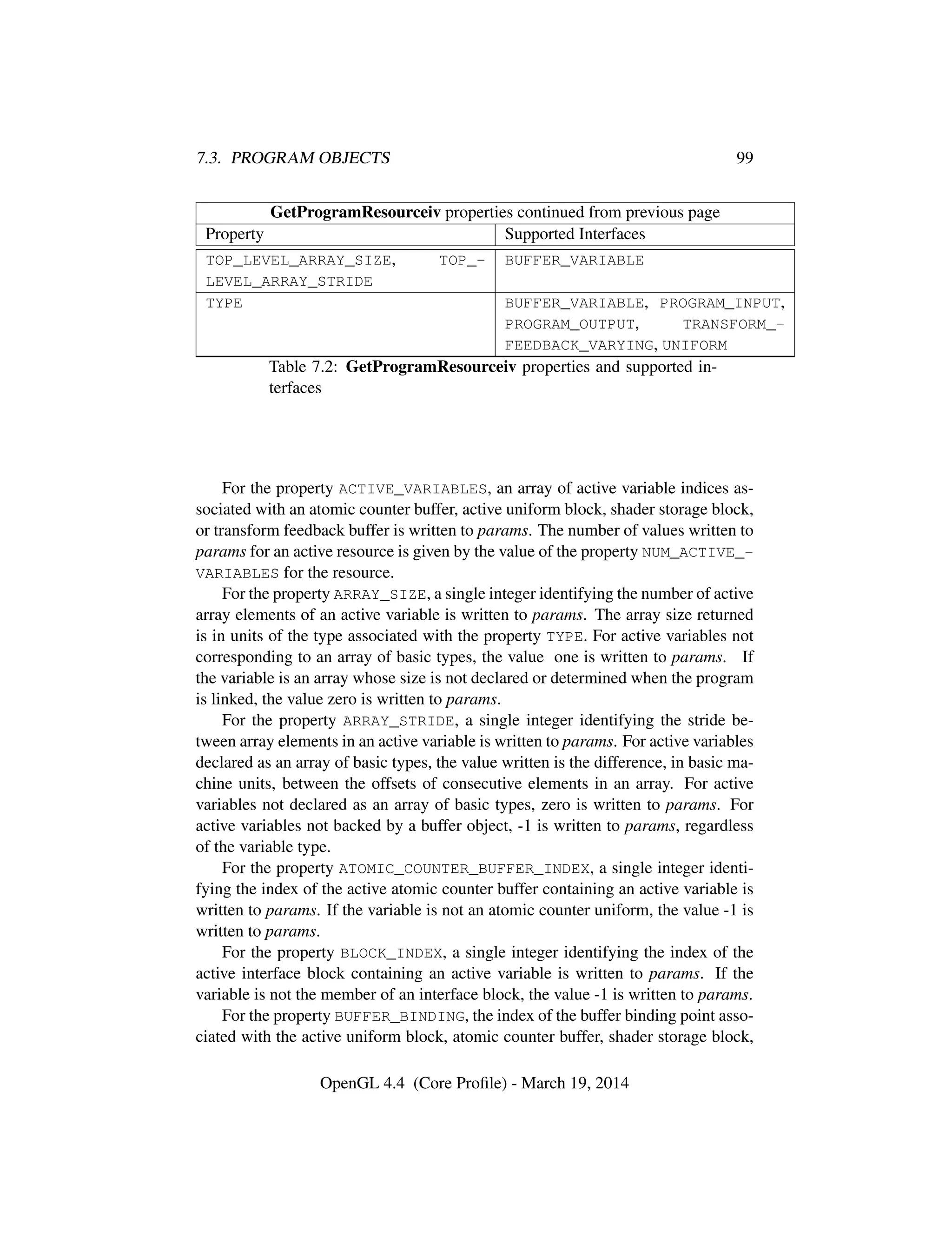 7.3. PROGRAM OBJECTS 99
GetProgramResourceiv properties continued from previous page
Property Supported Interfaces
TOP_LEVEL_ARRAY_SIZE, TOP_-
LEVEL_ARRAY_STRIDE
BUFFER_VARIABLE
TYPE BUFFER_VARIABLE, PROGRAM_INPUT,
PROGRAM_OUTPUT, TRANSFORM_-
FEEDBACK_VARYING, UNIFORM
Table 7.2: GetProgramResourceiv properties and supported in-
terfaces
For the property ACTIVE_VARIABLES, an array of active variable indices as-
sociated with an atomic counter buffer, active uniform block, shader storage block,
or transform feedback buffer is written to params. The number of values written to
params for an active resource is given by the value of the property NUM_ACTIVE_-
VARIABLES for the resource.
For the property ARRAY_SIZE, a single integer identifying the number of active
array elements of an active variable is written to params. The array size returned
is in units of the type associated with the property TYPE. For active variables not
corresponding to an array of basic types, the value one is written to params. If
the variable is an array whose size is not declared or determined when the program
is linked, the value zero is written to params.
For the property ARRAY_STRIDE, a single integer identifying the stride be-
tween array elements in an active variable is written to params. For active variables
declared as an array of basic types, the value written is the difference, in basic ma-
chine units, between the offsets of consecutive elements in an array. For active
variables not declared as an array of basic types, zero is written to params. For
active variables not backed by a buffer object, -1 is written to params, regardless
of the variable type.
For the property ATOMIC_COUNTER_BUFFER_INDEX, a single integer identi-
fying the index of the active atomic counter buffer containing an active variable is
written to params. If the variable is not an atomic counter uniform, the value -1 is
written to params.
For the property BLOCK_INDEX, a single integer identifying the index of the
active interface block containing an active variable is written to params. If the
variable is not the member of an interface block, the value -1 is written to params.
For the property BUFFER_BINDING, the index of the buffer binding point asso-
ciated with the active uniform block, atomic counter buffer, shader storage block,
OpenGL 4.4 (Core Proﬁle) - March 19, 2014
 