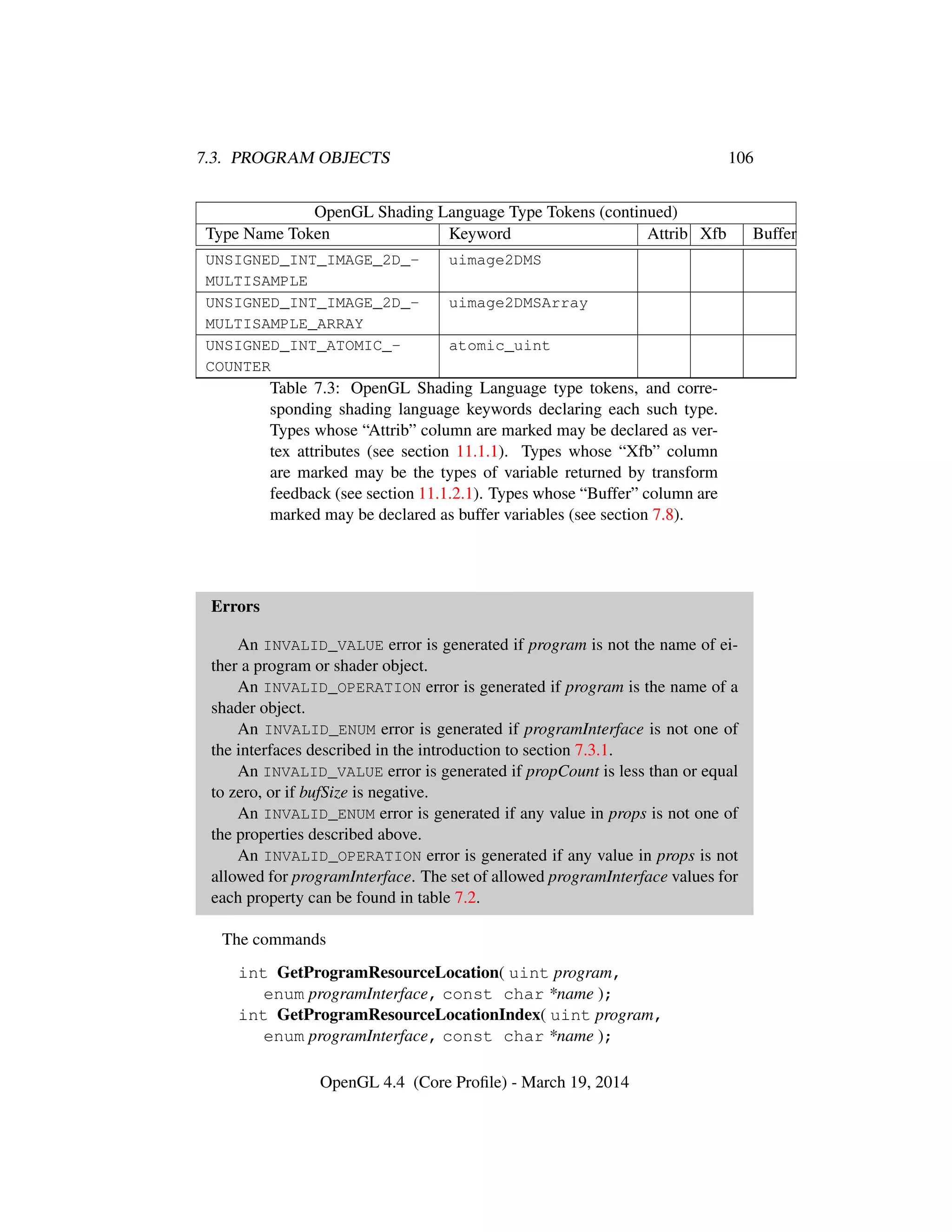 7.3. PROGRAM OBJECTS 106
OpenGL Shading Language Type Tokens (continued)
Type Name Token Keyword Attrib Xfb Buffer
UNSIGNED_INT_IMAGE_2D_-
MULTISAMPLE
uimage2DMS
UNSIGNED_INT_IMAGE_2D_-
MULTISAMPLE_ARRAY
uimage2DMSArray
UNSIGNED_INT_ATOMIC_-
COUNTER
atomic_uint
Table 7.3: OpenGL Shading Language type tokens, and corre-
sponding shading language keywords declaring each such type.
Types whose “Attrib” column are marked may be declared as ver-
tex attributes (see section 11.1.1). Types whose “Xfb” column
are marked may be the types of variable returned by transform
feedback (see section 11.1.2.1). Types whose “Buffer” column are
marked may be declared as buffer variables (see section 7.8).
Errors
An INVALID_VALUE error is generated if program is not the name of ei-
ther a program or shader object.
An INVALID_OPERATION error is generated if program is the name of a
shader object.
An INVALID_ENUM error is generated if programInterface is not one of
the interfaces described in the introduction to section 7.3.1.
An INVALID_VALUE error is generated if propCount is less than or equal
to zero, or if bufSize is negative.
An INVALID_ENUM error is generated if any value in props is not one of
the properties described above.
An INVALID_OPERATION error is generated if any value in props is not
allowed for programInterface. The set of allowed programInterface values for
each property can be found in table 7.2.
The commands
int GetProgramResourceLocation( uint program,
enum programInterface, const char *name );
int GetProgramResourceLocationIndex( uint program,
enum programInterface, const char *name );
OpenGL 4.4 (Core Proﬁle) - March 19, 2014
 