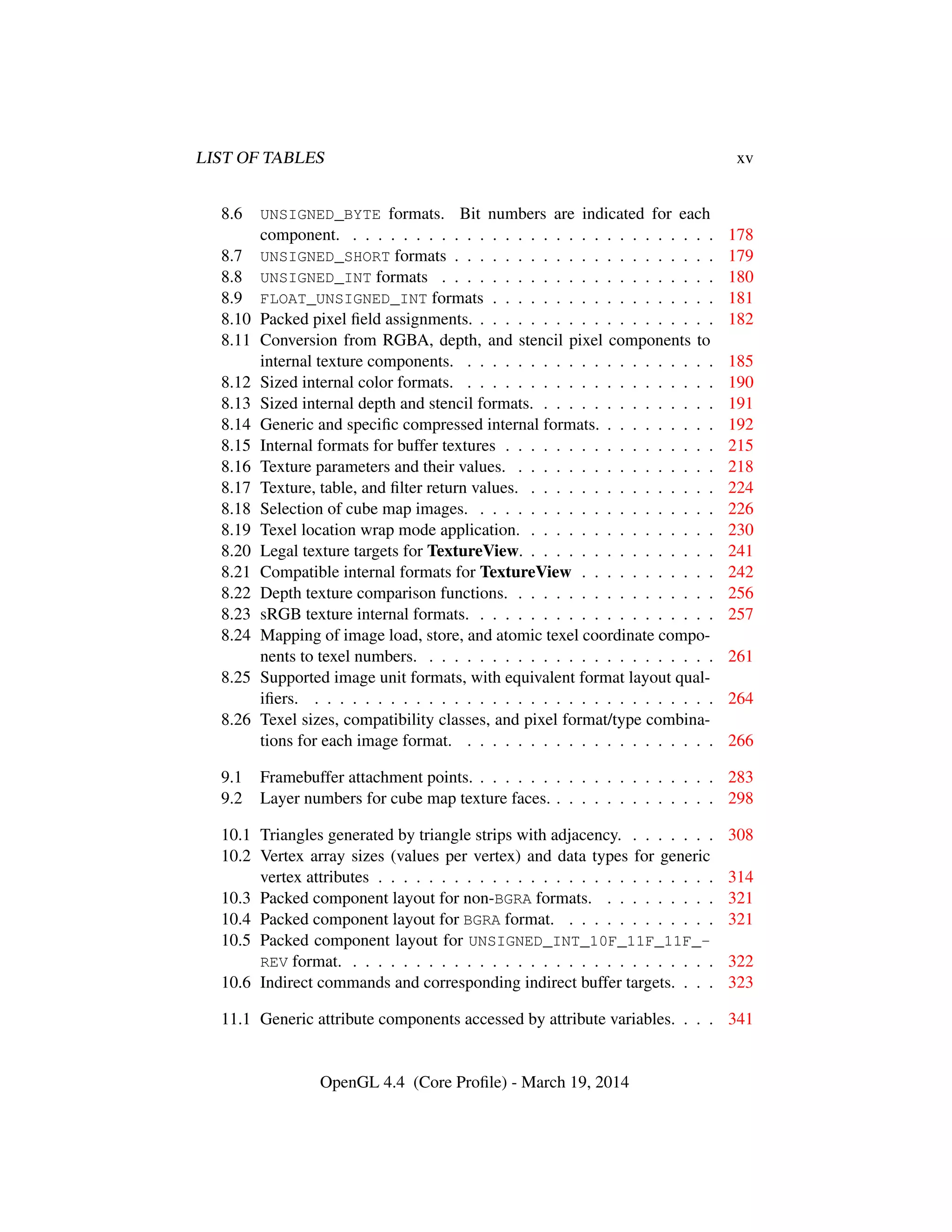 LIST OF TABLES xv
8.6 UNSIGNED_BYTE formats. Bit numbers are indicated for each
component. . . . . . . . . . . . . . . . . . . . . . . . . . . . . . 178
8.7 UNSIGNED_SHORT formats . . . . . . . . . . . . . . . . . . . . . 179
8.8 UNSIGNED_INT formats . . . . . . . . . . . . . . . . . . . . . . 180
8.9 FLOAT_UNSIGNED_INT formats . . . . . . . . . . . . . . . . . . 181
8.10 Packed pixel ﬁeld assignments. . . . . . . . . . . . . . . . . . . . 182
8.11 Conversion from RGBA, depth, and stencil pixel components to
internal texture components. . . . . . . . . . . . . . . . . . . . . 185
8.12 Sized internal color formats. . . . . . . . . . . . . . . . . . . . . 190
8.13 Sized internal depth and stencil formats. . . . . . . . . . . . . . . 191
8.14 Generic and speciﬁc compressed internal formats. . . . . . . . . . 192
8.15 Internal formats for buffer textures . . . . . . . . . . . . . . . . . 215
8.16 Texture parameters and their values. . . . . . . . . . . . . . . . . 218
8.17 Texture, table, and ﬁlter return values. . . . . . . . . . . . . . . . 224
8.18 Selection of cube map images. . . . . . . . . . . . . . . . . . . . 226
8.19 Texel location wrap mode application. . . . . . . . . . . . . . . . 230
8.20 Legal texture targets for TextureView. . . . . . . . . . . . . . . . 241
8.21 Compatible internal formats for TextureView . . . . . . . . . . . 242
8.22 Depth texture comparison functions. . . . . . . . . . . . . . . . . 256
8.23 sRGB texture internal formats. . . . . . . . . . . . . . . . . . . . 257
8.24 Mapping of image load, store, and atomic texel coordinate compo-
nents to texel numbers. . . . . . . . . . . . . . . . . . . . . . . . 261
8.25 Supported image unit formats, with equivalent format layout qual-
iﬁers. . . . . . . . . . . . . . . . . . . . . . . . . . . . . . . . . 264
8.26 Texel sizes, compatibility classes, and pixel format/type combina-
tions for each image format. . . . . . . . . . . . . . . . . . . . . 266
9.1 Framebuffer attachment points. . . . . . . . . . . . . . . . . . . . 283
9.2 Layer numbers for cube map texture faces. . . . . . . . . . . . . . 298
10.1 Triangles generated by triangle strips with adjacency. . . . . . . . 308
10.2 Vertex array sizes (values per vertex) and data types for generic
vertex attributes . . . . . . . . . . . . . . . . . . . . . . . . . . . 314
10.3 Packed component layout for non-BGRA formats. . . . . . . . . . 321
10.4 Packed component layout for BGRA format. . . . . . . . . . . . . 321
10.5 Packed component layout for UNSIGNED_INT_10F_11F_11F_-
REV format. . . . . . . . . . . . . . . . . . . . . . . . . . . . . . 322
10.6 Indirect commands and corresponding indirect buffer targets. . . . 323
11.1 Generic attribute components accessed by attribute variables. . . . 341
OpenGL 4.4 (Core Proﬁle) - March 19, 2014
 