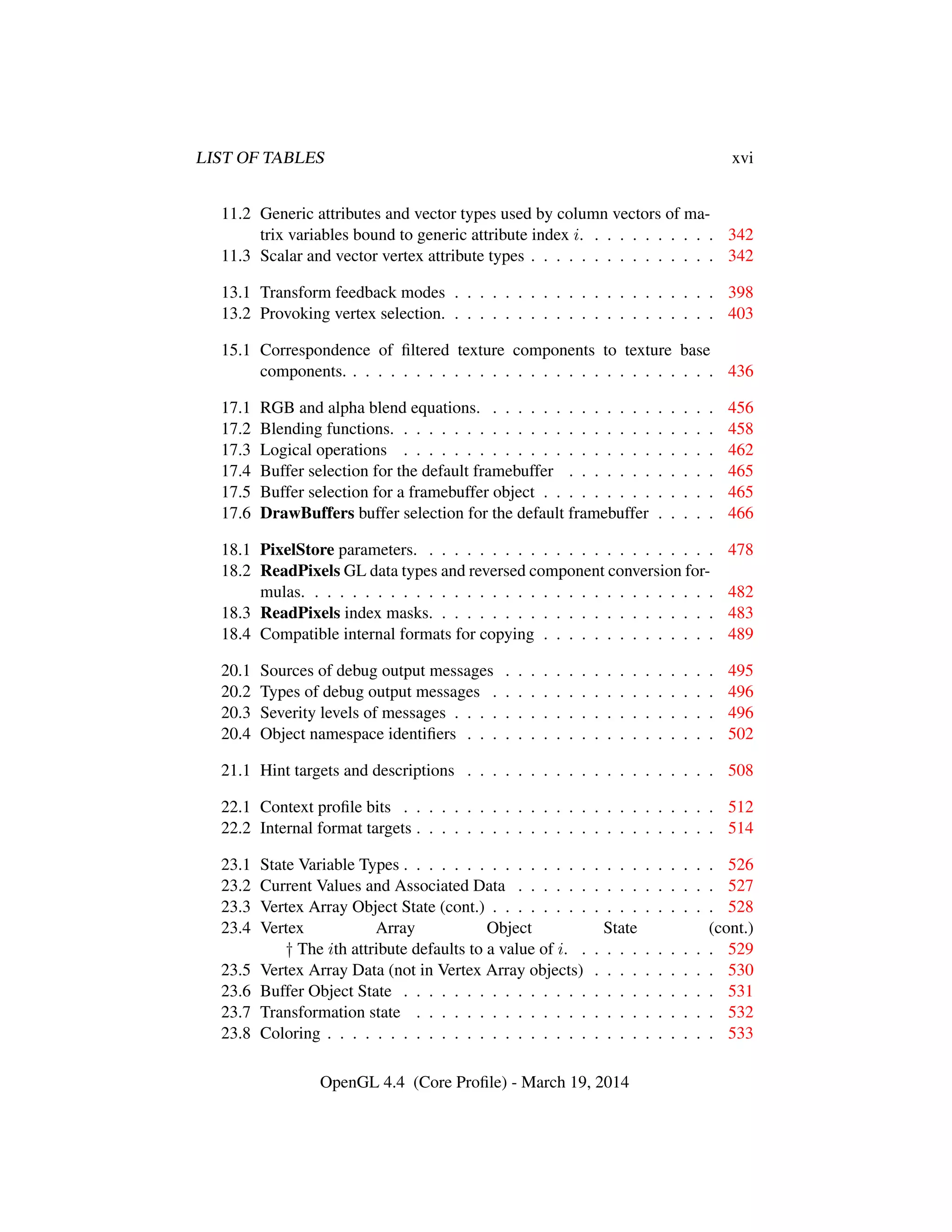 LIST OF TABLES xvi
11.2 Generic attributes and vector types used by column vectors of ma-
trix variables bound to generic attribute index i. . . . . . . . . . . 342
11.3 Scalar and vector vertex attribute types . . . . . . . . . . . . . . . 342
13.1 Transform feedback modes . . . . . . . . . . . . . . . . . . . . . 398
13.2 Provoking vertex selection. . . . . . . . . . . . . . . . . . . . . . 403
15.1 Correspondence of ﬁltered texture components to texture base
components. . . . . . . . . . . . . . . . . . . . . . . . . . . . . . 436
17.1 RGB and alpha blend equations. . . . . . . . . . . . . . . . . . . 456
17.2 Blending functions. . . . . . . . . . . . . . . . . . . . . . . . . . 458
17.3 Logical operations . . . . . . . . . . . . . . . . . . . . . . . . . 462
17.4 Buffer selection for the default framebuffer . . . . . . . . . . . . 465
17.5 Buffer selection for a framebuffer object . . . . . . . . . . . . . . 465
17.6 DrawBuffers buffer selection for the default framebuffer . . . . . 466
18.1 PixelStore parameters. . . . . . . . . . . . . . . . . . . . . . . . 478
18.2 ReadPixels GL data types and reversed component conversion for-
mulas. . . . . . . . . . . . . . . . . . . . . . . . . . . . . . . . . 482
18.3 ReadPixels index masks. . . . . . . . . . . . . . . . . . . . . . . 483
18.4 Compatible internal formats for copying . . . . . . . . . . . . . . 489
20.1 Sources of debug output messages . . . . . . . . . . . . . . . . . 495
20.2 Types of debug output messages . . . . . . . . . . . . . . . . . . 496
20.3 Severity levels of messages . . . . . . . . . . . . . . . . . . . . . 496
20.4 Object namespace identiﬁers . . . . . . . . . . . . . . . . . . . . 502
21.1 Hint targets and descriptions . . . . . . . . . . . . . . . . . . . . 508
22.1 Context proﬁle bits . . . . . . . . . . . . . . . . . . . . . . . . . 512
22.2 Internal format targets . . . . . . . . . . . . . . . . . . . . . . . . 514
23.1 State Variable Types . . . . . . . . . . . . . . . . . . . . . . . . . 526
23.2 Current Values and Associated Data . . . . . . . . . . . . . . . . 527
23.3 Vertex Array Object State (cont.) . . . . . . . . . . . . . . . . . . 528
23.4 Vertex Array Object State (cont.)
† The ith attribute defaults to a value of i. . . . . . . . . . . . 529
23.5 Vertex Array Data (not in Vertex Array objects) . . . . . . . . . . 530
23.6 Buffer Object State . . . . . . . . . . . . . . . . . . . . . . . . . 531
23.7 Transformation state . . . . . . . . . . . . . . . . . . . . . . . . 532
23.8 Coloring . . . . . . . . . . . . . . . . . . . . . . . . . . . . . . . 533
OpenGL 4.4 (Core Proﬁle) - March 19, 2014
 