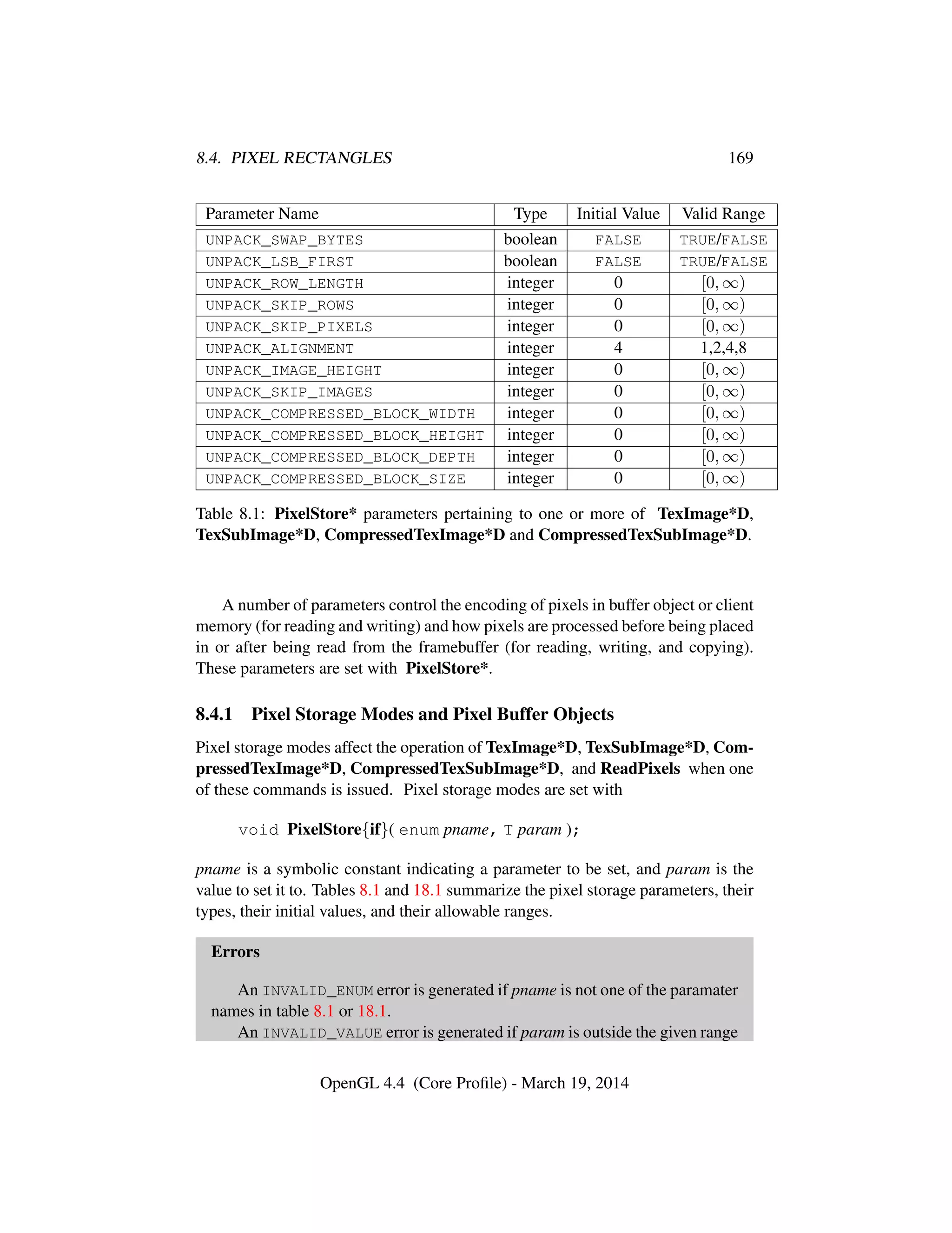 8.4. PIXEL RECTANGLES 169
Parameter Name Type Initial Value Valid Range
UNPACK_SWAP_BYTES boolean FALSE TRUE/FALSE
UNPACK_LSB_FIRST boolean FALSE TRUE/FALSE
UNPACK_ROW_LENGTH integer 0 [0, ∞)
UNPACK_SKIP_ROWS integer 0 [0, ∞)
UNPACK_SKIP_PIXELS integer 0 [0, ∞)
UNPACK_ALIGNMENT integer 4 1,2,4,8
UNPACK_IMAGE_HEIGHT integer 0 [0, ∞)
UNPACK_SKIP_IMAGES integer 0 [0, ∞)
UNPACK_COMPRESSED_BLOCK_WIDTH integer 0 [0, ∞)
UNPACK_COMPRESSED_BLOCK_HEIGHT integer 0 [0, ∞)
UNPACK_COMPRESSED_BLOCK_DEPTH integer 0 [0, ∞)
UNPACK_COMPRESSED_BLOCK_SIZE integer 0 [0, ∞)
Table 8.1: PixelStore* parameters pertaining to one or more of TexImage*D,
TexSubImage*D, CompressedTexImage*D and CompressedTexSubImage*D.
A number of parameters control the encoding of pixels in buffer object or client
memory (for reading and writing) and how pixels are processed before being placed
in or after being read from the framebuffer (for reading, writing, and copying).
These parameters are set with PixelStore*.
8.4.1 Pixel Storage Modes and Pixel Buffer Objects
Pixel storage modes affect the operation of TexImage*D, TexSubImage*D, Com-
pressedTexImage*D, CompressedTexSubImage*D, and ReadPixels when one
of these commands is issued. Pixel storage modes are set with
void PixelStore{if}( enum pname, T param );
pname is a symbolic constant indicating a parameter to be set, and param is the
value to set it to. Tables 8.1 and 18.1 summarize the pixel storage parameters, their
types, their initial values, and their allowable ranges.
Errors
An INVALID_ENUM error is generated if pname is not one of the paramater
names in table 8.1 or 18.1.
An INVALID_VALUE error is generated if param is outside the given range
OpenGL 4.4 (Core Proﬁle) - March 19, 2014
 