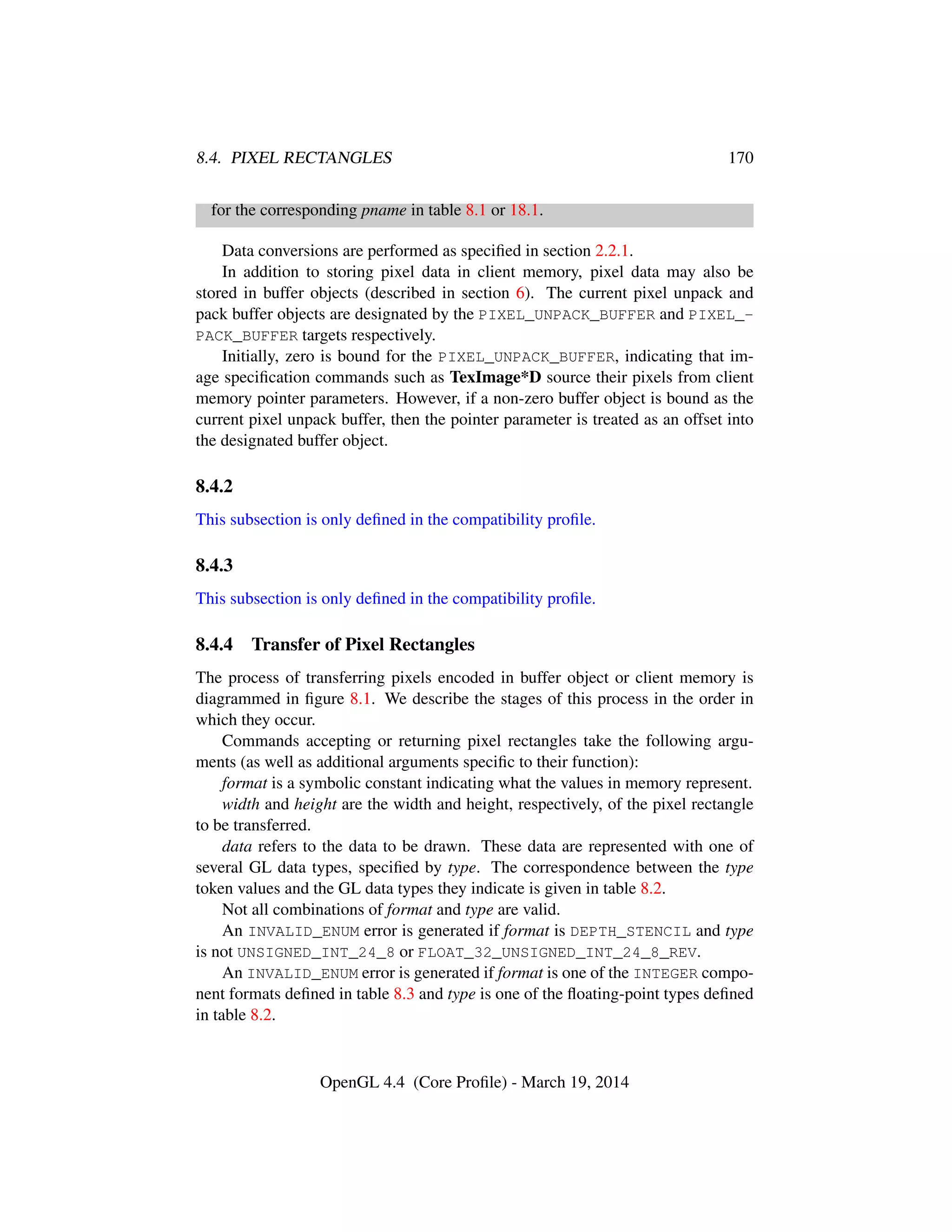 8.4. PIXEL RECTANGLES 170
for the corresponding pname in table 8.1 or 18.1.
Data conversions are performed as speciﬁed in section 2.2.1.
In addition to storing pixel data in client memory, pixel data may also be
stored in buffer objects (described in section 6). The current pixel unpack and
pack buffer objects are designated by the PIXEL_UNPACK_BUFFER and PIXEL_-
PACK_BUFFER targets respectively.
Initially, zero is bound for the PIXEL_UNPACK_BUFFER, indicating that im-
age speciﬁcation commands such as TexImage*D source their pixels from client
memory pointer parameters. However, if a non-zero buffer object is bound as the
current pixel unpack buffer, then the pointer parameter is treated as an offset into
the designated buffer object.
8.4.2
This subsection is only deﬁned in the compatibility proﬁle.
8.4.3
This subsection is only deﬁned in the compatibility proﬁle.
8.4.4 Transfer of Pixel Rectangles
The process of transferring pixels encoded in buffer object or client memory is
diagrammed in ﬁgure 8.1. We describe the stages of this process in the order in
which they occur.
Commands accepting or returning pixel rectangles take the following argu-
ments (as well as additional arguments speciﬁc to their function):
format is a symbolic constant indicating what the values in memory represent.
width and height are the width and height, respectively, of the pixel rectangle
to be transferred.
data refers to the data to be drawn. These data are represented with one of
several GL data types, speciﬁed by type. The correspondence between the type
token values and the GL data types they indicate is given in table 8.2.
Not all combinations of format and type are valid.
An INVALID_ENUM error is generated if format is DEPTH_STENCIL and type
is not UNSIGNED_INT_24_8 or FLOAT_32_UNSIGNED_INT_24_8_REV.
An INVALID_ENUM error is generated if format is one of the INTEGER compo-
nent formats deﬁned in table 8.3 and type is one of the ﬂoating-point types deﬁned
in table 8.2.
OpenGL 4.4 (Core Proﬁle) - March 19, 2014
 