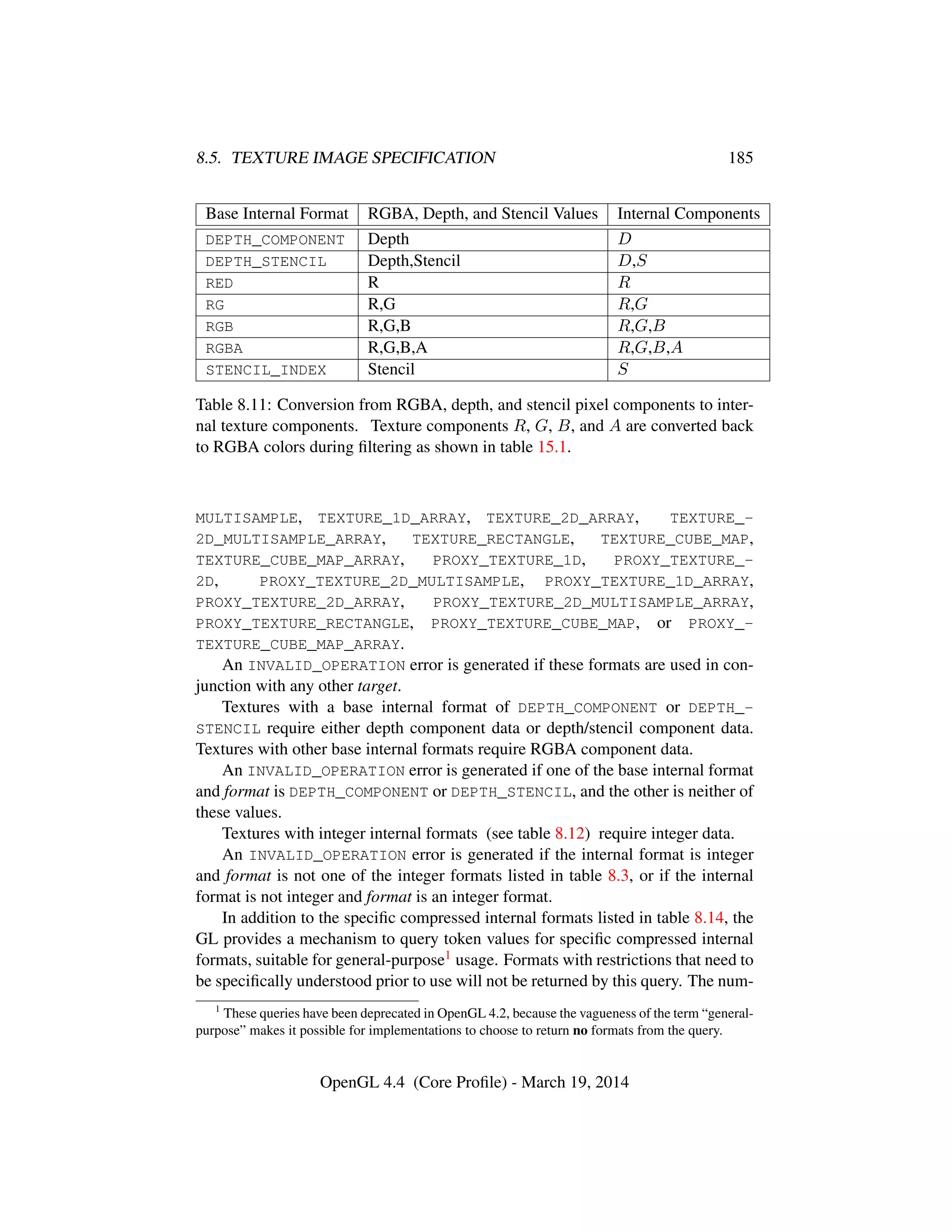 8.5. TEXTURE IMAGE SPECIFICATION 185
Base Internal Format RGBA, Depth, and Stencil Values Internal Components
DEPTH_COMPONENT Depth D
DEPTH_STENCIL Depth,Stencil D,S
RED R R
RG R,G R,G
RGB R,G,B R,G,B
RGBA R,G,B,A R,G,B,A
STENCIL_INDEX Stencil S
Table 8.11: Conversion from RGBA, depth, and stencil pixel components to inter-
nal texture components. Texture components R, G, B, and A are converted back
to RGBA colors during ﬁltering as shown in table 15.1.
MULTISAMPLE, TEXTURE_1D_ARRAY, TEXTURE_2D_ARRAY, TEXTURE_-
2D_MULTISAMPLE_ARRAY, TEXTURE_RECTANGLE, TEXTURE_CUBE_MAP,
TEXTURE_CUBE_MAP_ARRAY, PROXY_TEXTURE_1D, PROXY_TEXTURE_-
2D, PROXY_TEXTURE_2D_MULTISAMPLE, PROXY_TEXTURE_1D_ARRAY,
PROXY_TEXTURE_2D_ARRAY, PROXY_TEXTURE_2D_MULTISAMPLE_ARRAY,
PROXY_TEXTURE_RECTANGLE, PROXY_TEXTURE_CUBE_MAP, or PROXY_-
TEXTURE_CUBE_MAP_ARRAY.
An INVALID_OPERATION error is generated if these formats are used in con-
junction with any other target.
Textures with a base internal format of DEPTH_COMPONENT or DEPTH_-
STENCIL require either depth component data or depth/stencil component data.
Textures with other base internal formats require RGBA component data.
An INVALID_OPERATION error is generated if one of the base internal format
and format is DEPTH_COMPONENT or DEPTH_STENCIL, and the other is neither of
these values.
Textures with integer internal formats (see table 8.12) require integer data.
An INVALID_OPERATION error is generated if the internal format is integer
and format is not one of the integer formats listed in table 8.3, or if the internal
format is not integer and format is an integer format.
In addition to the speciﬁc compressed internal formats listed in table 8.14, the
GL provides a mechanism to query token values for speciﬁc compressed internal
formats, suitable for general-purpose1 usage. Formats with restrictions that need to
be speciﬁcally understood prior to use will not be returned by this query. The num-
1
These queries have been deprecated in OpenGL 4.2, because the vagueness of the term “general-
purpose” makes it possible for implementations to choose to return no formats from the query.
OpenGL 4.4 (Core Proﬁle) - March 19, 2014
 