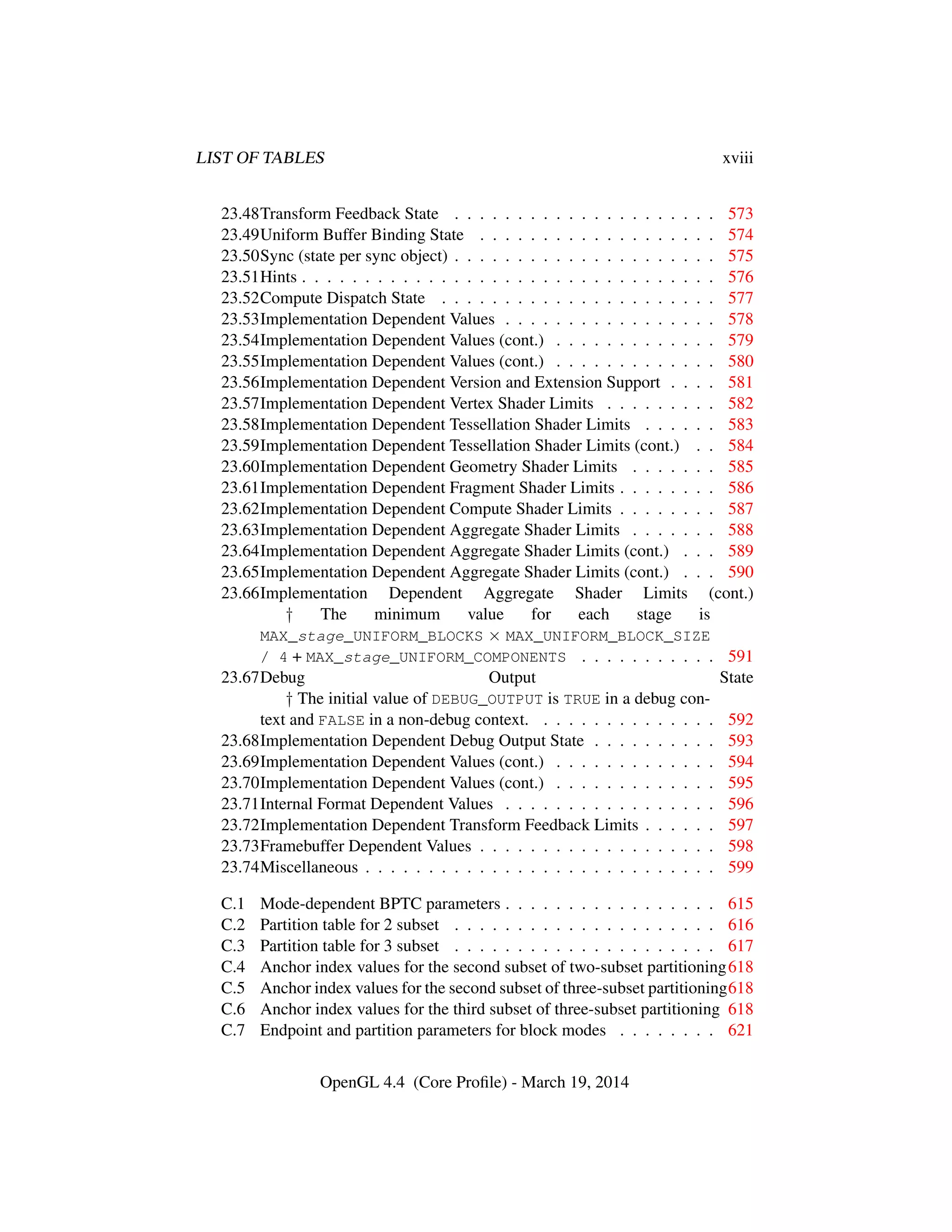 LIST OF TABLES xviii
23.48Transform Feedback State . . . . . . . . . . . . . . . . . . . . . 573
23.49Uniform Buffer Binding State . . . . . . . . . . . . . . . . . . . 574
23.50Sync (state per sync object) . . . . . . . . . . . . . . . . . . . . . 575
23.51Hints . . . . . . . . . . . . . . . . . . . . . . . . . . . . . . . . . 576
23.52Compute Dispatch State . . . . . . . . . . . . . . . . . . . . . . 577
23.53Implementation Dependent Values . . . . . . . . . . . . . . . . . 578
23.54Implementation Dependent Values (cont.) . . . . . . . . . . . . . 579
23.55Implementation Dependent Values (cont.) . . . . . . . . . . . . . 580
23.56Implementation Dependent Version and Extension Support . . . . 581
23.57Implementation Dependent Vertex Shader Limits . . . . . . . . . 582
23.58Implementation Dependent Tessellation Shader Limits . . . . . . 583
23.59Implementation Dependent Tessellation Shader Limits (cont.) . . 584
23.60Implementation Dependent Geometry Shader Limits . . . . . . . 585
23.61Implementation Dependent Fragment Shader Limits . . . . . . . . 586
23.62Implementation Dependent Compute Shader Limits . . . . . . . . 587
23.63Implementation Dependent Aggregate Shader Limits . . . . . . . 588
23.64Implementation Dependent Aggregate Shader Limits (cont.) . . . 589
23.65Implementation Dependent Aggregate Shader Limits (cont.) . . . 590
23.66Implementation Dependent Aggregate Shader Limits (cont.)
† The minimum value for each stage is
MAX_stage_UNIFORM_BLOCKS × MAX_UNIFORM_BLOCK_SIZE
/ 4 + MAX_stage_UNIFORM_COMPONENTS . . . . . . . . . . . 591
23.67Debug Output State
† The initial value of DEBUG_OUTPUT is TRUE in a debug con-
text and FALSE in a non-debug context. . . . . . . . . . . . . . . 592
23.68Implementation Dependent Debug Output State . . . . . . . . . . 593
23.69Implementation Dependent Values (cont.) . . . . . . . . . . . . . 594
23.70Implementation Dependent Values (cont.) . . . . . . . . . . . . . 595
23.71Internal Format Dependent Values . . . . . . . . . . . . . . . . . 596
23.72Implementation Dependent Transform Feedback Limits . . . . . . 597
23.73Framebuffer Dependent Values . . . . . . . . . . . . . . . . . . . 598
23.74Miscellaneous . . . . . . . . . . . . . . . . . . . . . . . . . . . . 599
C.1 Mode-dependent BPTC parameters . . . . . . . . . . . . . . . . . 615
C.2 Partition table for 2 subset . . . . . . . . . . . . . . . . . . . . . 616
C.3 Partition table for 3 subset . . . . . . . . . . . . . . . . . . . . . 617
C.4 Anchor index values for the second subset of two-subset partitioning618
C.5 Anchor index values for the second subset of three-subset partitioning618
C.6 Anchor index values for the third subset of three-subset partitioning 618
C.7 Endpoint and partition parameters for block modes . . . . . . . . 621
OpenGL 4.4 (Core Proﬁle) - March 19, 2014
 
