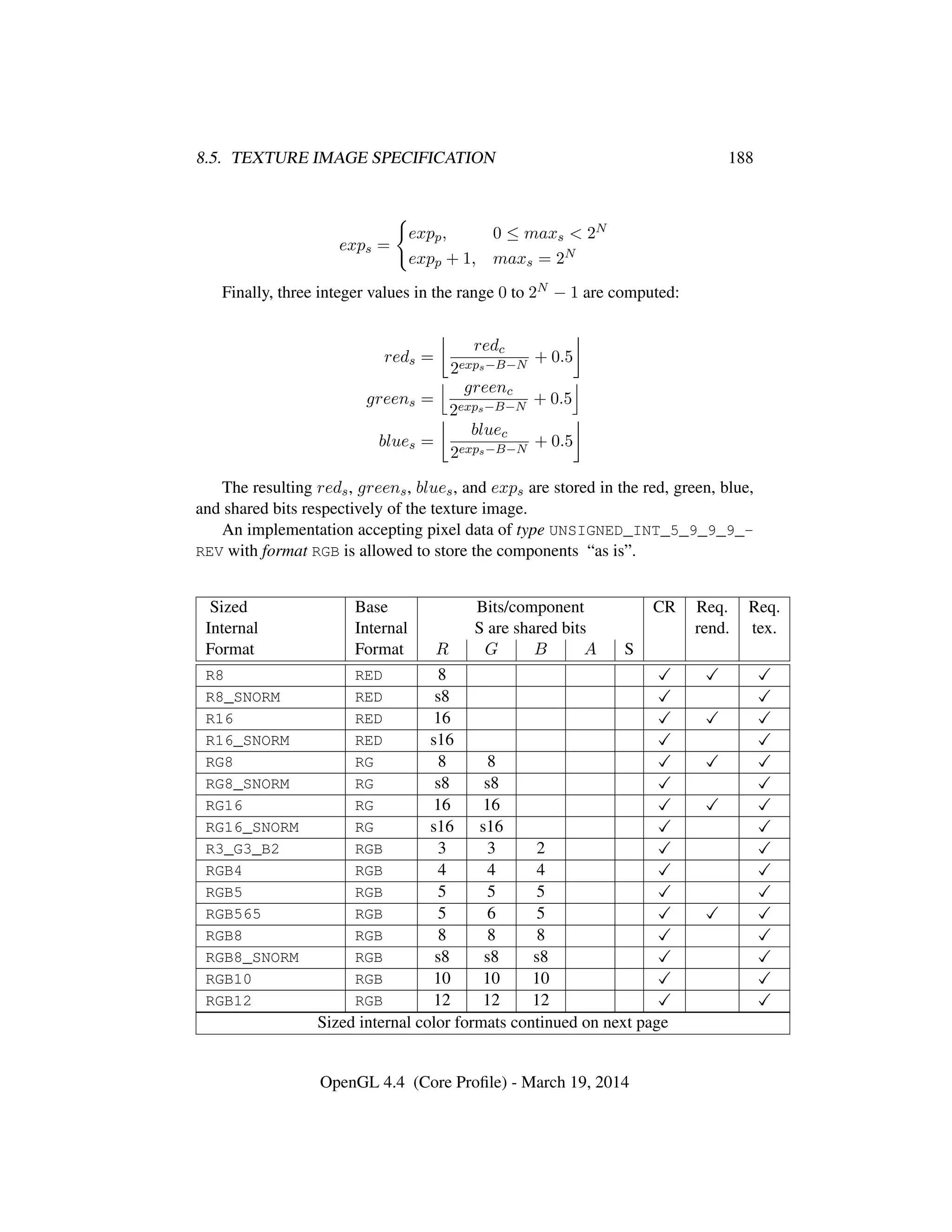 8.5. TEXTURE IMAGE SPECIFICATION 188
exps =
expp, 0 ≤ maxs < 2N
expp + 1, maxs = 2N
Finally, three integer values in the range 0 to 2N − 1 are computed:
reds =
redc
2exps−B−N
+ 0.5
greens =
greenc
2exps−B−N
+ 0.5
blues =
bluec
2exps−B−N
+ 0.5
The resulting reds, greens, blues, and exps are stored in the red, green, blue,
and shared bits respectively of the texture image.
An implementation accepting pixel data of type UNSIGNED_INT_5_9_9_9_-
REV with format RGB is allowed to store the components “as is”.
Sized Base Bits/component CR Req. Req.
Internal Internal S are shared bits rend. tex.
Format Format R G B A S
R8 RED 8
R8_SNORM RED s8
R16 RED 16
R16_SNORM RED s16
RG8 RG 8 8
RG8_SNORM RG s8 s8
RG16 RG 16 16
RG16_SNORM RG s16 s16
R3_G3_B2 RGB 3 3 2
RGB4 RGB 4 4 4
RGB5 RGB 5 5 5
RGB565 RGB 5 6 5
RGB8 RGB 8 8 8
RGB8_SNORM RGB s8 s8 s8
RGB10 RGB 10 10 10
RGB12 RGB 12 12 12
Sized internal color formats continued on next page
OpenGL 4.4 (Core Proﬁle) - March 19, 2014
 