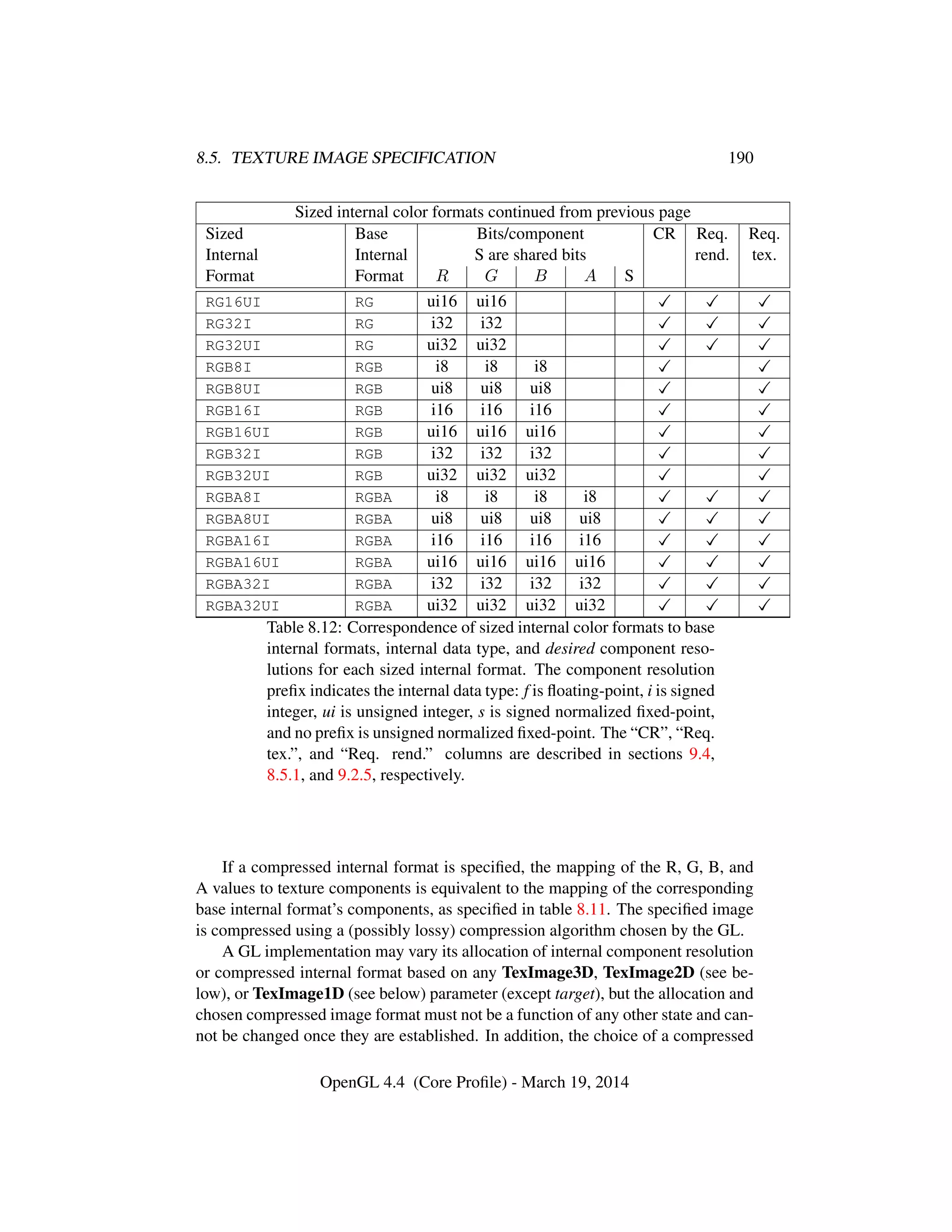 8.5. TEXTURE IMAGE SPECIFICATION 190
Sized internal color formats continued from previous page
Sized Base Bits/component CR Req. Req.
Internal Internal S are shared bits rend. tex.
Format Format R G B A S
RG16UI RG ui16 ui16
RG32I RG i32 i32
RG32UI RG ui32 ui32
RGB8I RGB i8 i8 i8
RGB8UI RGB ui8 ui8 ui8
RGB16I RGB i16 i16 i16
RGB16UI RGB ui16 ui16 ui16
RGB32I RGB i32 i32 i32
RGB32UI RGB ui32 ui32 ui32
RGBA8I RGBA i8 i8 i8 i8
RGBA8UI RGBA ui8 ui8 ui8 ui8
RGBA16I RGBA i16 i16 i16 i16
RGBA16UI RGBA ui16 ui16 ui16 ui16
RGBA32I RGBA i32 i32 i32 i32
RGBA32UI RGBA ui32 ui32 ui32 ui32
Table 8.12: Correspondence of sized internal color formats to base
internal formats, internal data type, and desired component reso-
lutions for each sized internal format. The component resolution
preﬁx indicates the internal data type: f is ﬂoating-point, i is signed
integer, ui is unsigned integer, s is signed normalized ﬁxed-point,
and no preﬁx is unsigned normalized ﬁxed-point. The “CR”, “Req.
tex.”, and “Req. rend.” columns are described in sections 9.4,
8.5.1, and 9.2.5, respectively.
If a compressed internal format is speciﬁed, the mapping of the R, G, B, and
A values to texture components is equivalent to the mapping of the corresponding
base internal format’s components, as speciﬁed in table 8.11. The speciﬁed image
is compressed using a (possibly lossy) compression algorithm chosen by the GL.
A GL implementation may vary its allocation of internal component resolution
or compressed internal format based on any TexImage3D, TexImage2D (see be-
low), or TexImage1D (see below) parameter (except target), but the allocation and
chosen compressed image format must not be a function of any other state and can-
not be changed once they are established. In addition, the choice of a compressed
OpenGL 4.4 (Core Proﬁle) - March 19, 2014
 