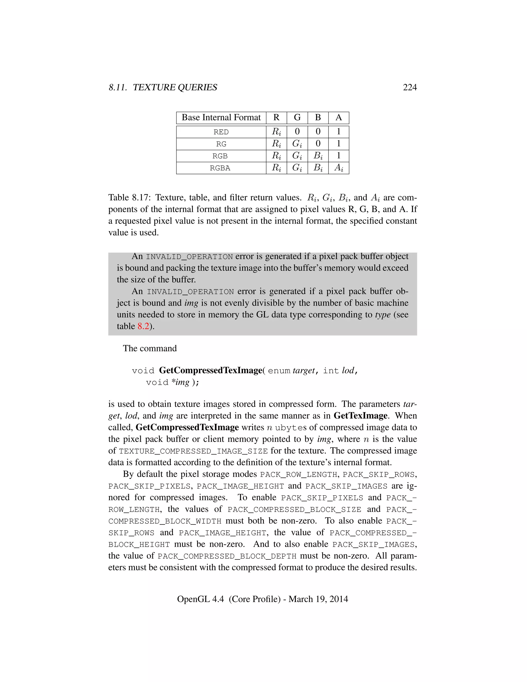 8.11. TEXTURE QUERIES 224
Base Internal Format R G B A
RED Ri 0 0 1
RG Ri Gi 0 1
RGB Ri Gi Bi 1
RGBA Ri Gi Bi Ai
Table 8.17: Texture, table, and ﬁlter return values. Ri, Gi, Bi, and Ai are com-
ponents of the internal format that are assigned to pixel values R, G, B, and A. If
a requested pixel value is not present in the internal format, the speciﬁed constant
value is used.
An INVALID_OPERATION error is generated if a pixel pack buffer object
is bound and packing the texture image into the buffer’s memory would exceed
the size of the buffer.
An INVALID_OPERATION error is generated if a pixel pack buffer ob-
ject is bound and img is not evenly divisible by the number of basic machine
units needed to store in memory the GL data type corresponding to type (see
table 8.2).
The command
void GetCompressedTexImage( enum target, int lod,
void *img );
is used to obtain texture images stored in compressed form. The parameters tar-
get, lod, and img are interpreted in the same manner as in GetTexImage. When
called, GetCompressedTexImage writes n ubytes of compressed image data to
the pixel pack buffer or client memory pointed to by img, where n is the value
of TEXTURE_COMPRESSED_IMAGE_SIZE for the texture. The compressed image
data is formatted according to the deﬁnition of the texture’s internal format.
By default the pixel storage modes PACK_ROW_LENGTH, PACK_SKIP_ROWS,
PACK_SKIP_PIXELS, PACK_IMAGE_HEIGHT and PACK_SKIP_IMAGES are ig-
nored for compressed images. To enable PACK_SKIP_PIXELS and PACK_-
ROW_LENGTH, the values of PACK_COMPRESSED_BLOCK_SIZE and PACK_-
COMPRESSED_BLOCK_WIDTH must both be non-zero. To also enable PACK_-
SKIP_ROWS and PACK_IMAGE_HEIGHT, the value of PACK_COMPRESSED_-
BLOCK_HEIGHT must be non-zero. And to also enable PACK_SKIP_IMAGES,
the value of PACK_COMPRESSED_BLOCK_DEPTH must be non-zero. All param-
eters must be consistent with the compressed format to produce the desired results.
OpenGL 4.4 (Core Proﬁle) - March 19, 2014
 