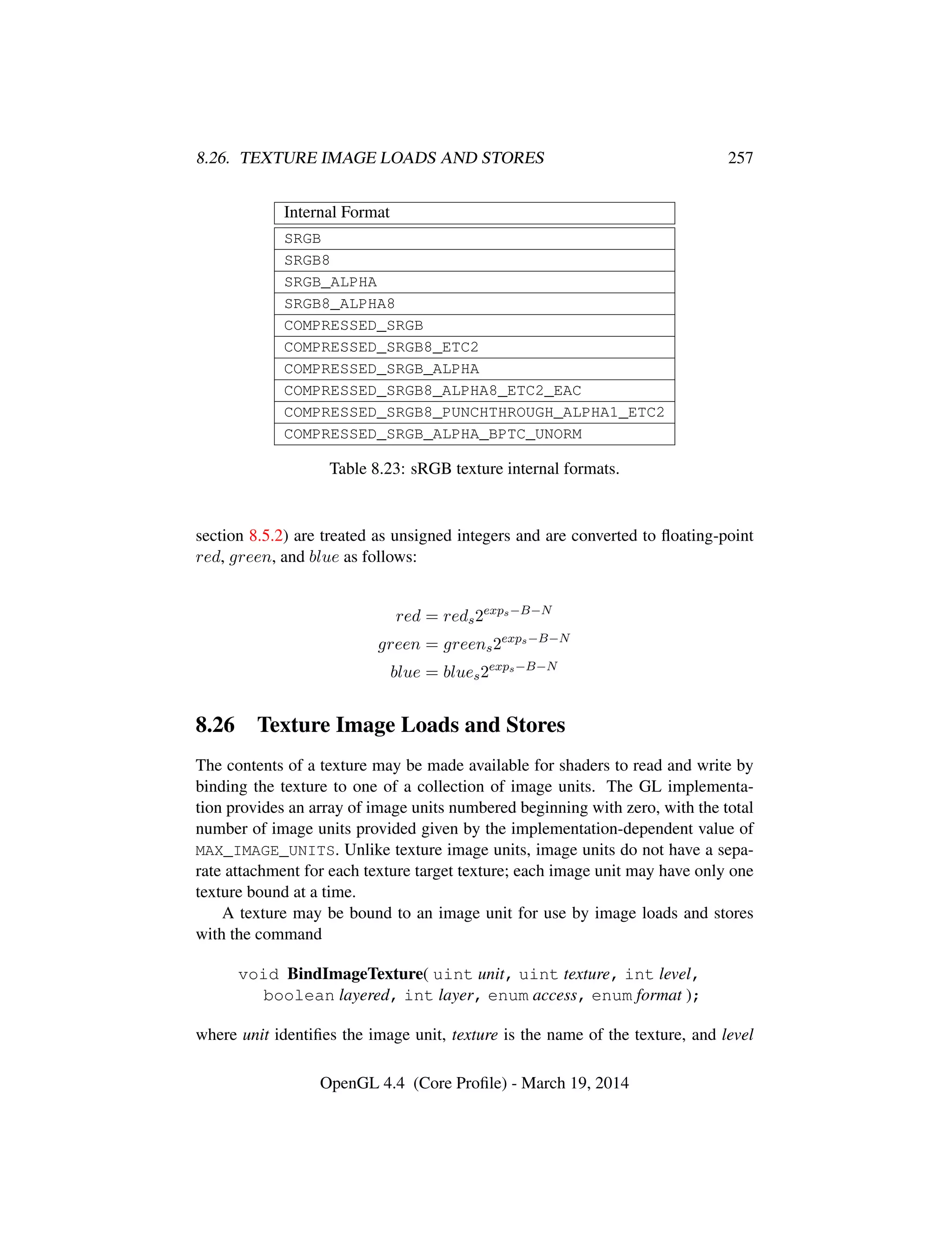 8.26. TEXTURE IMAGE LOADS AND STORES 257
Internal Format
SRGB
SRGB8
SRGB_ALPHA
SRGB8_ALPHA8
COMPRESSED_SRGB
COMPRESSED_SRGB8_ETC2
COMPRESSED_SRGB_ALPHA
COMPRESSED_SRGB8_ALPHA8_ETC2_EAC
COMPRESSED_SRGB8_PUNCHTHROUGH_ALPHA1_ETC2
COMPRESSED_SRGB_ALPHA_BPTC_UNORM
Table 8.23: sRGB texture internal formats.
section 8.5.2) are treated as unsigned integers and are converted to ﬂoating-point
red, green, and blue as follows:
red = reds2exps−B−N
green = greens2exps−B−N
blue = blues2exps−B−N
8.26 Texture Image Loads and Stores
The contents of a texture may be made available for shaders to read and write by
binding the texture to one of a collection of image units. The GL implementa-
tion provides an array of image units numbered beginning with zero, with the total
number of image units provided given by the implementation-dependent value of
MAX_IMAGE_UNITS. Unlike texture image units, image units do not have a sepa-
rate attachment for each texture target texture; each image unit may have only one
texture bound at a time.
A texture may be bound to an image unit for use by image loads and stores
with the command
void BindImageTexture( uint unit, uint texture, int level,
boolean layered, int layer, enum access, enum format );
where unit identiﬁes the image unit, texture is the name of the texture, and level
OpenGL 4.4 (Core Proﬁle) - March 19, 2014
 