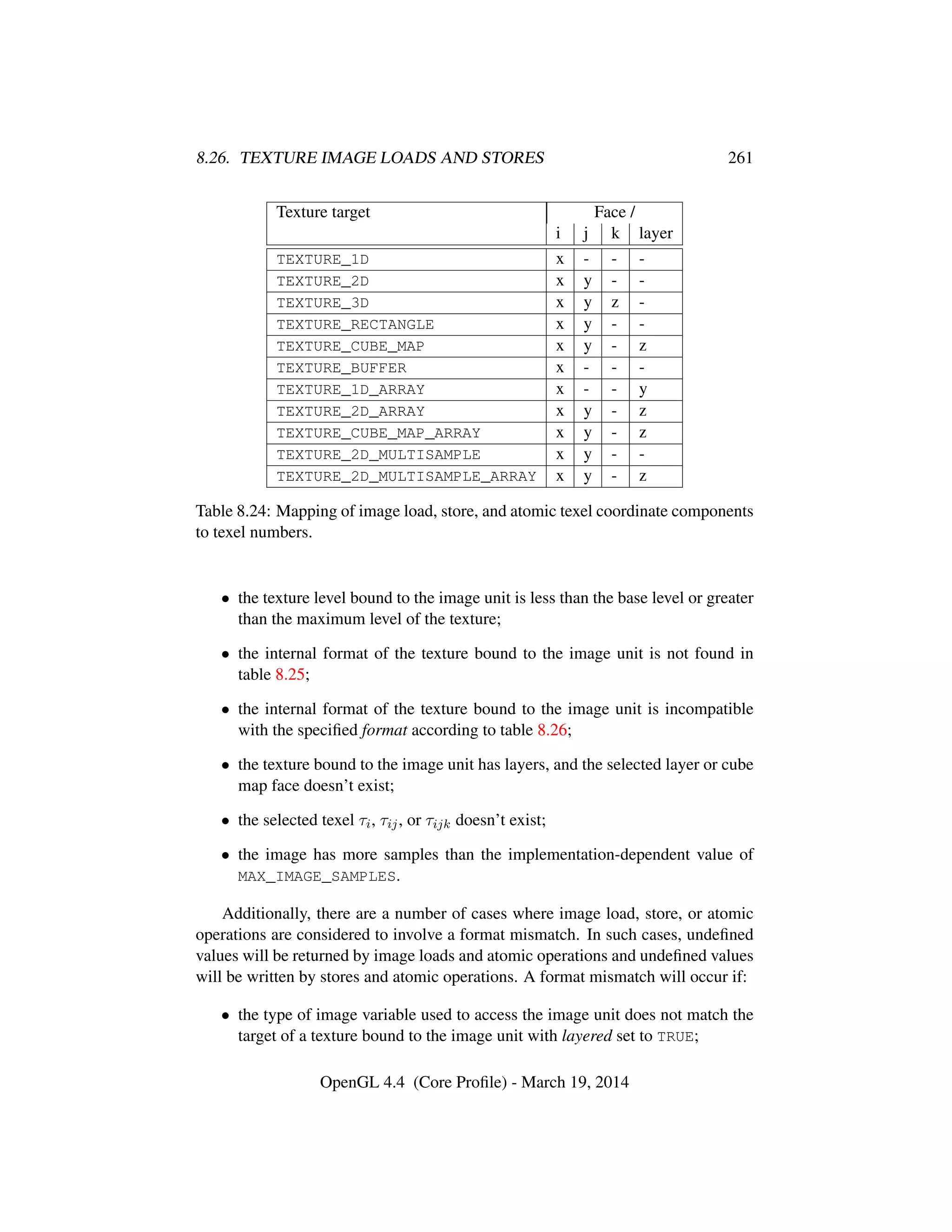 8.26. TEXTURE IMAGE LOADS AND STORES 261
Texture target Face /
i j k layer
TEXTURE_1D x - - -
TEXTURE_2D x y - -
TEXTURE_3D x y z -
TEXTURE_RECTANGLE x y - -
TEXTURE_CUBE_MAP x y - z
TEXTURE_BUFFER x - - -
TEXTURE_1D_ARRAY x - - y
TEXTURE_2D_ARRAY x y - z
TEXTURE_CUBE_MAP_ARRAY x y - z
TEXTURE_2D_MULTISAMPLE x y - -
TEXTURE_2D_MULTISAMPLE_ARRAY x y - z
Table 8.24: Mapping of image load, store, and atomic texel coordinate components
to texel numbers.
• the texture level bound to the image unit is less than the base level or greater
than the maximum level of the texture;
• the internal format of the texture bound to the image unit is not found in
table 8.25;
• the internal format of the texture bound to the image unit is incompatible
with the speciﬁed format according to table 8.26;
• the texture bound to the image unit has layers, and the selected layer or cube
map face doesn’t exist;
• the selected texel τi, τij, or τijk doesn’t exist;
• the image has more samples than the implementation-dependent value of
MAX_IMAGE_SAMPLES.
Additionally, there are a number of cases where image load, store, or atomic
operations are considered to involve a format mismatch. In such cases, undeﬁned
values will be returned by image loads and atomic operations and undeﬁned values
will be written by stores and atomic operations. A format mismatch will occur if:
• the type of image variable used to access the image unit does not match the
target of a texture bound to the image unit with layered set to TRUE;
OpenGL 4.4 (Core Proﬁle) - March 19, 2014
 