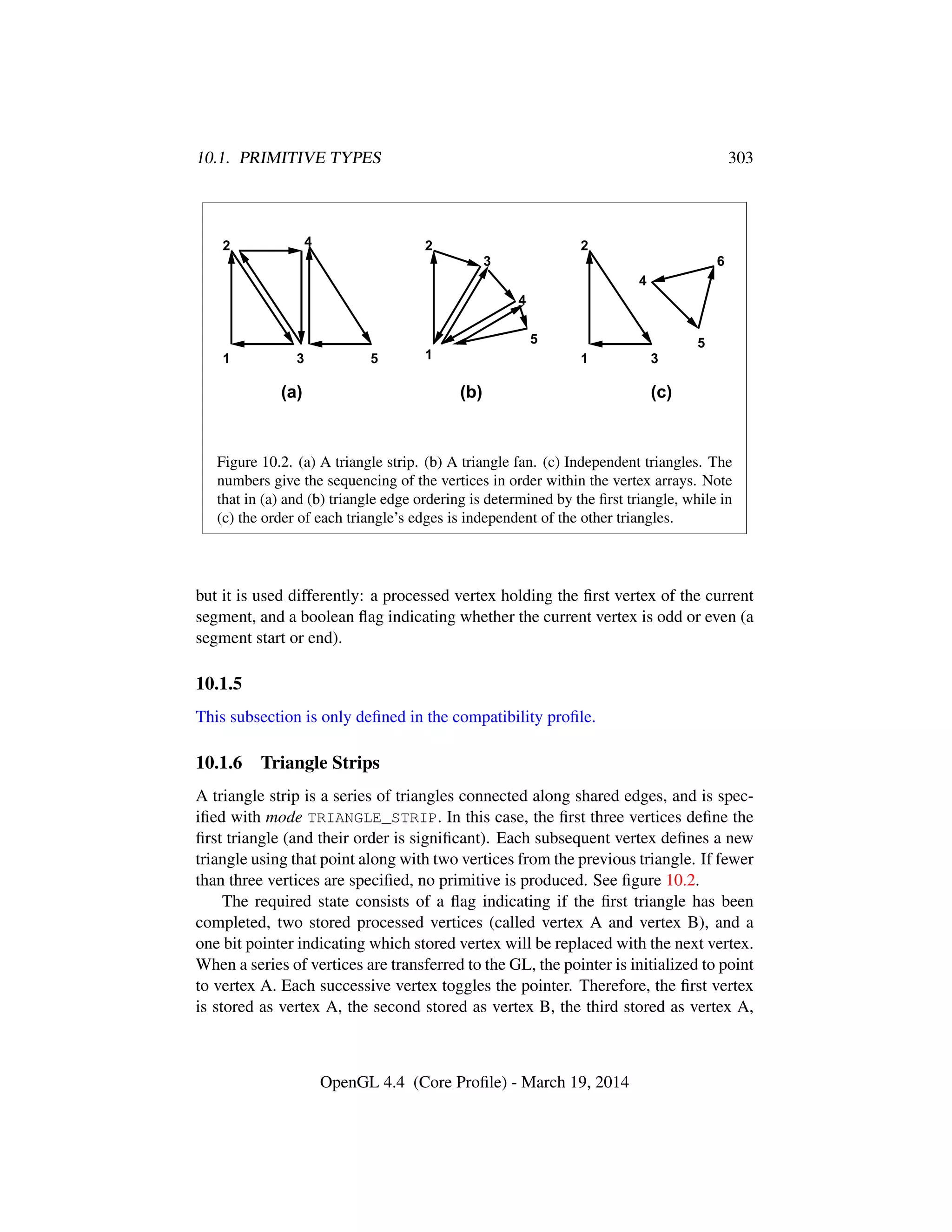 10.1. PRIMITIVE TYPES 303
(a) (b) (c)
1
2
3
4
5 1
2
3
4
5
1
2
3
4
5
6
Figure 10.2. (a) A triangle strip. (b) A triangle fan. (c) Independent triangles. The
numbers give the sequencing of the vertices in order within the vertex arrays. Note
that in (a) and (b) triangle edge ordering is determined by the ﬁrst triangle, while in
(c) the order of each triangle’s edges is independent of the other triangles.
but it is used differently: a processed vertex holding the ﬁrst vertex of the current
segment, and a boolean ﬂag indicating whether the current vertex is odd or even (a
segment start or end).
10.1.5
This subsection is only deﬁned in the compatibility proﬁle.
10.1.6 Triangle Strips
A triangle strip is a series of triangles connected along shared edges, and is spec-
iﬁed with mode TRIANGLE_STRIP. In this case, the ﬁrst three vertices deﬁne the
ﬁrst triangle (and their order is signiﬁcant). Each subsequent vertex deﬁnes a new
triangle using that point along with two vertices from the previous triangle. If fewer
than three vertices are speciﬁed, no primitive is produced. See ﬁgure 10.2.
The required state consists of a ﬂag indicating if the ﬁrst triangle has been
completed, two stored processed vertices (called vertex A and vertex B), and a
one bit pointer indicating which stored vertex will be replaced with the next vertex.
When a series of vertices are transferred to the GL, the pointer is initialized to point
to vertex A. Each successive vertex toggles the pointer. Therefore, the ﬁrst vertex
is stored as vertex A, the second stored as vertex B, the third stored as vertex A,
OpenGL 4.4 (Core Proﬁle) - March 19, 2014
 