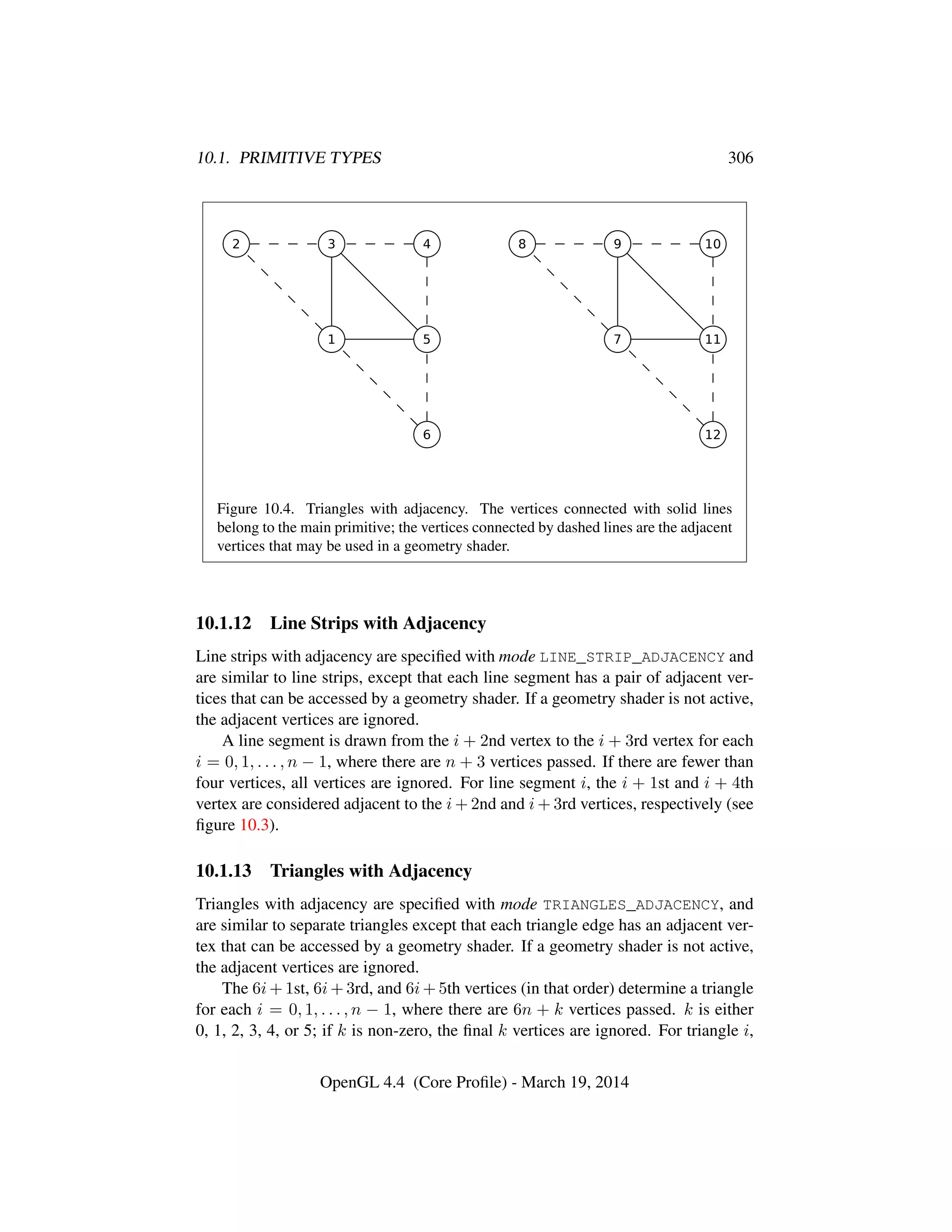 10.1. PRIMITIVE TYPES 306
Figure 10.4. Triangles with adjacency. The vertices connected with solid lines
belong to the main primitive; the vertices connected by dashed lines are the adjacent
vertices that may be used in a geometry shader.
10.1.12 Line Strips with Adjacency
Line strips with adjacency are speciﬁed with mode LINE_STRIP_ADJACENCY and
are similar to line strips, except that each line segment has a pair of adjacent ver-
tices that can be accessed by a geometry shader. If a geometry shader is not active,
the adjacent vertices are ignored.
A line segment is drawn from the i + 2nd vertex to the i + 3rd vertex for each
i = 0, 1, . . . , n − 1, where there are n + 3 vertices passed. If there are fewer than
four vertices, all vertices are ignored. For line segment i, the i + 1st and i + 4th
vertex are considered adjacent to the i + 2nd and i + 3rd vertices, respectively (see
ﬁgure 10.3).
10.1.13 Triangles with Adjacency
Triangles with adjacency are speciﬁed with mode TRIANGLES_ADJACENCY, and
are similar to separate triangles except that each triangle edge has an adjacent ver-
tex that can be accessed by a geometry shader. If a geometry shader is not active,
the adjacent vertices are ignored.
The 6i + 1st, 6i + 3rd, and 6i + 5th vertices (in that order) determine a triangle
for each i = 0, 1, . . . , n − 1, where there are 6n + k vertices passed. k is either
0, 1, 2, 3, 4, or 5; if k is non-zero, the ﬁnal k vertices are ignored. For triangle i,
OpenGL 4.4 (Core Proﬁle) - March 19, 2014
 