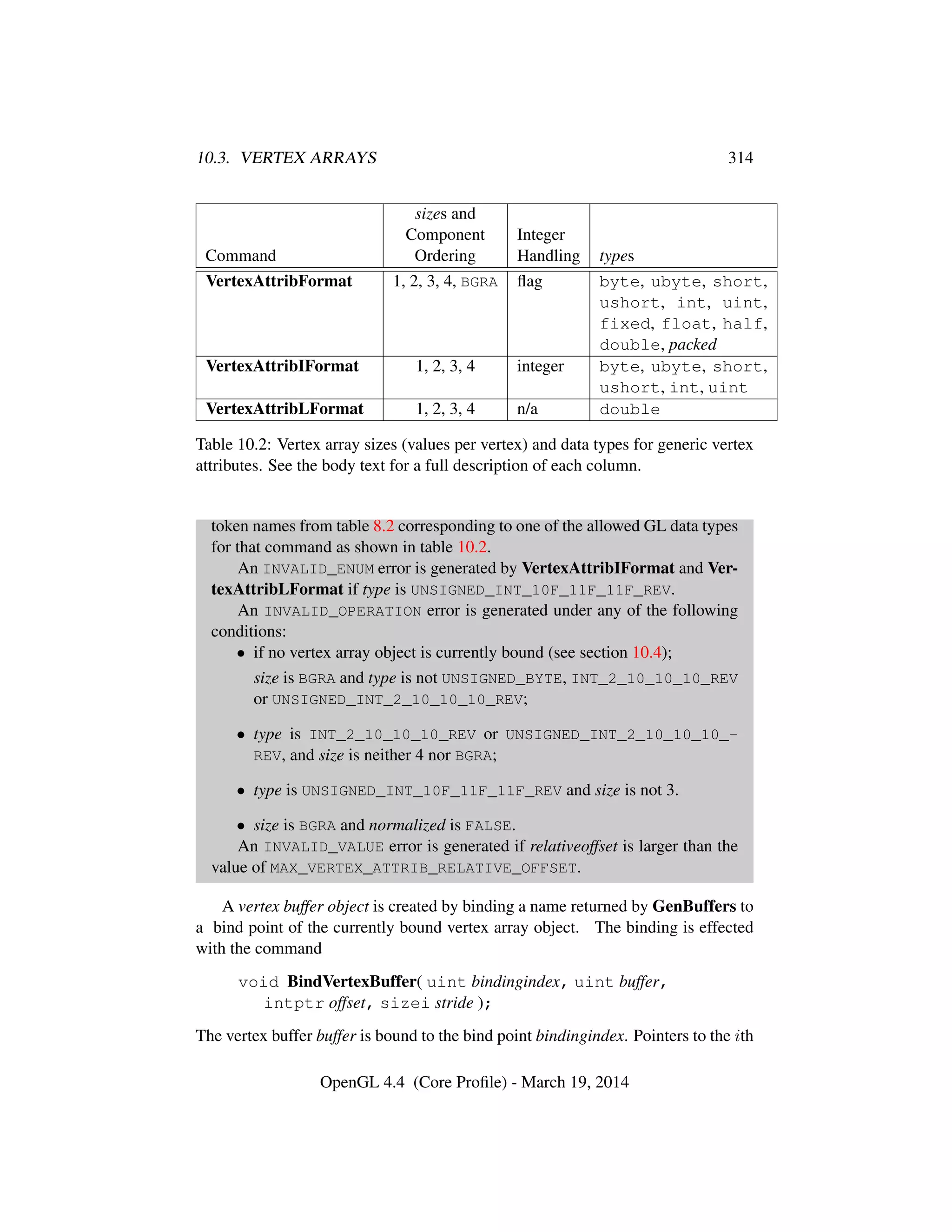 10.3. VERTEX ARRAYS 314
sizes and
Component Integer
Command Ordering Handling types
VertexAttribFormat 1, 2, 3, 4, BGRA ﬂag byte, ubyte, short,
ushort, int, uint,
fixed, float, half,
double, packed
VertexAttribIFormat 1, 2, 3, 4 integer byte, ubyte, short,
ushort, int, uint
VertexAttribLFormat 1, 2, 3, 4 n/a double
Table 10.2: Vertex array sizes (values per vertex) and data types for generic vertex
attributes. See the body text for a full description of each column.
token names from table 8.2 corresponding to one of the allowed GL data types
for that command as shown in table 10.2.
An INVALID_ENUM error is generated by VertexAttribIFormat and Ver-
texAttribLFormat if type is UNSIGNED_INT_10F_11F_11F_REV.
An INVALID_OPERATION error is generated under any of the following
conditions:
• if no vertex array object is currently bound (see section 10.4);
size is BGRA and type is not UNSIGNED_BYTE, INT_2_10_10_10_REV
or UNSIGNED_INT_2_10_10_10_REV;
•• type is INT_2_10_10_10_REV or UNSIGNED_INT_2_10_10_10_-
REV, and size is neither 4 nor BGRA;
• type is UNSIGNED_INT_10F_11F_11F_REV and size is not 3.
• size is BGRA and normalized is FALSE.
An INVALID_VALUE error is generated if relativeoffset is larger than the
value of MAX_VERTEX_ATTRIB_RELATIVE_OFFSET.
A vertex buffer object is created by binding a name returned by GenBuffers to
a bind point of the currently bound vertex array object. The binding is effected
with the command
void BindVertexBuffer( uint bindingindex, uint buffer,
intptr offset, sizei stride );
The vertex buffer buffer is bound to the bind point bindingindex. Pointers to the ith
OpenGL 4.4 (Core Proﬁle) - March 19, 2014
 