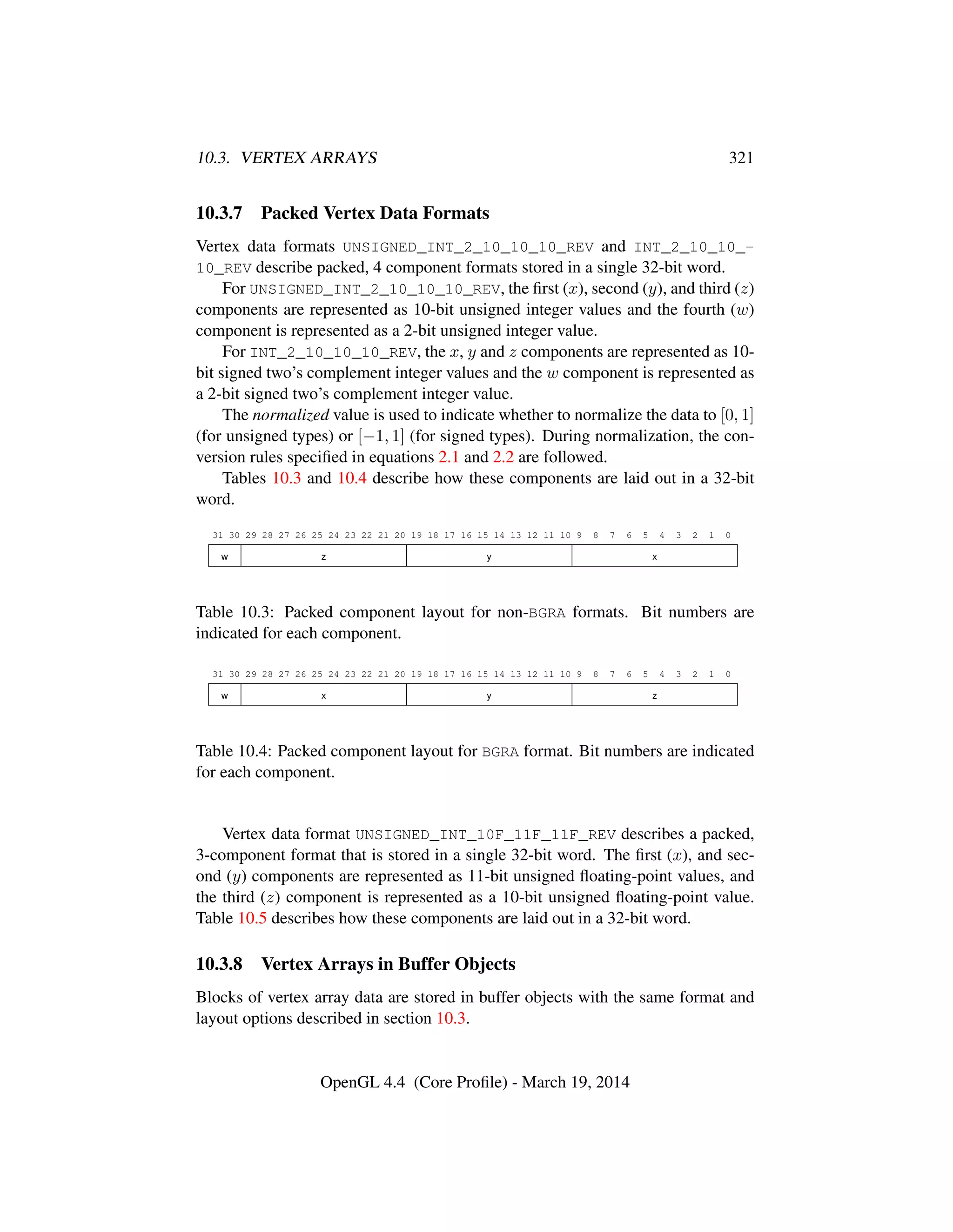 10.3. VERTEX ARRAYS 321
10.3.7 Packed Vertex Data Formats
Vertex data formats UNSIGNED_INT_2_10_10_10_REV and INT_2_10_10_-
10_REV describe packed, 4 component formats stored in a single 32-bit word.
For UNSIGNED_INT_2_10_10_10_REV, the ﬁrst (x), second (y), and third (z)
components are represented as 10-bit unsigned integer values and the fourth (w)
component is represented as a 2-bit unsigned integer value.
For INT_2_10_10_10_REV, the x, y and z components are represented as 10-
bit signed two’s complement integer values and the w component is represented as
a 2-bit signed two’s complement integer value.
The normalized value is used to indicate whether to normalize the data to [0, 1]
(for unsigned types) or [−1, 1] (for signed types). During normalization, the con-
version rules speciﬁed in equations 2.1 and 2.2 are followed.
Tables 10.3 and 10.4 describe how these components are laid out in a 32-bit
word.
31 30 29 28 27 26 25 24 23 22 21 20 19 18 17 16 15 14 13 12 11 10 9 8 7 6 5 4 3 2 1 0
w z y x
Table 10.3: Packed component layout for non-BGRA formats. Bit numbers are
indicated for each component.
31 30 29 28 27 26 25 24 23 22 21 20 19 18 17 16 15 14 13 12 11 10 9 8 7 6 5 4 3 2 1 0
w x y z
Table 10.4: Packed component layout for BGRA format. Bit numbers are indicated
for each component.
Vertex data format UNSIGNED_INT_10F_11F_11F_REV describes a packed,
3-component format that is stored in a single 32-bit word. The ﬁrst (x), and sec-
ond (y) components are represented as 11-bit unsigned ﬂoating-point values, and
the third (z) component is represented as a 10-bit unsigned ﬂoating-point value.
Table 10.5 describes how these components are laid out in a 32-bit word.
10.3.8 Vertex Arrays in Buffer Objects
Blocks of vertex array data are stored in buffer objects with the same format and
layout options described in section 10.3.
OpenGL 4.4 (Core Proﬁle) - March 19, 2014
 